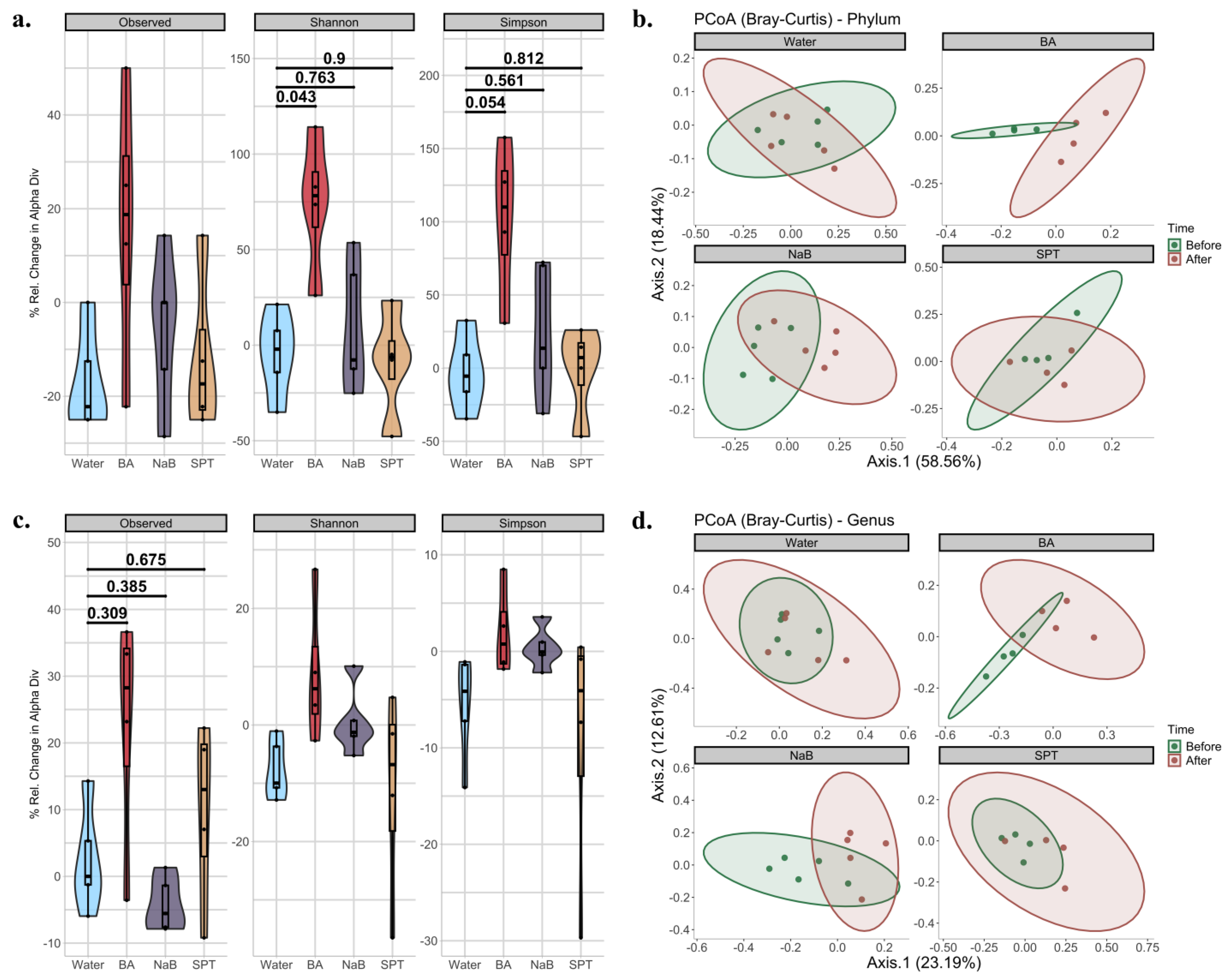 Pharmaceuticals 17 01334 g002