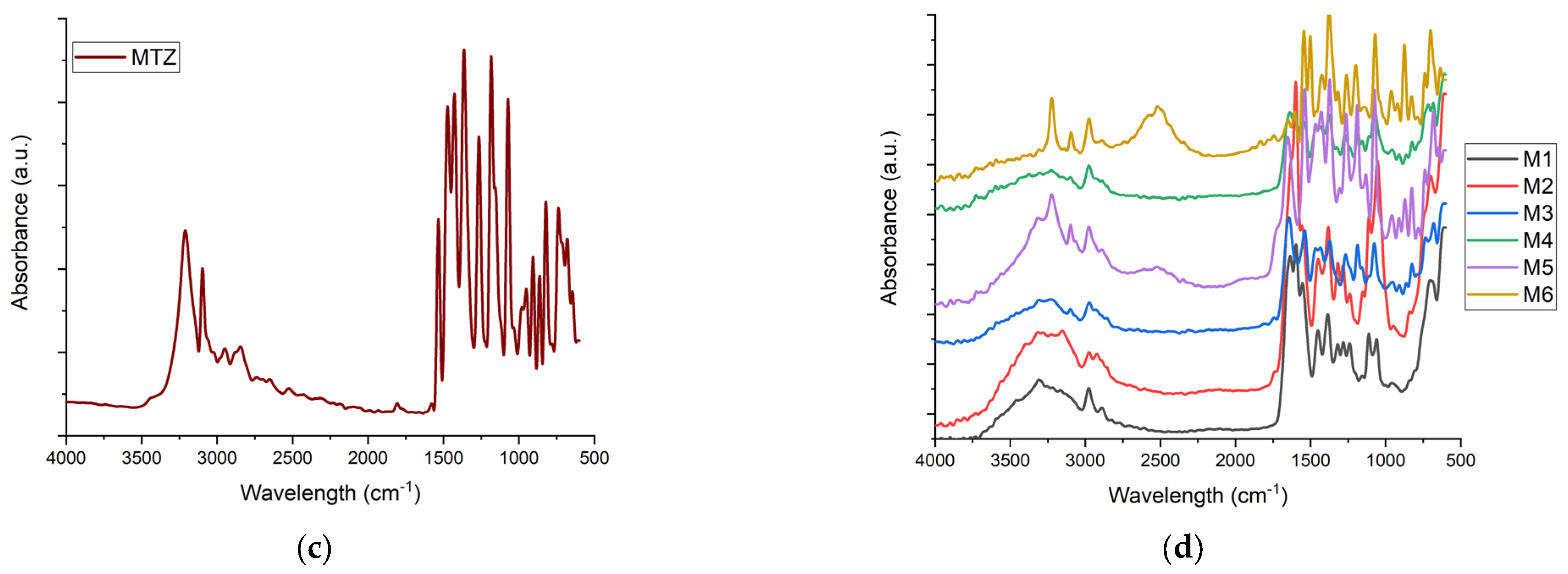 Pharmaceuticals 17 01336 g001b Pharmaceuticals 17 01336 g001b