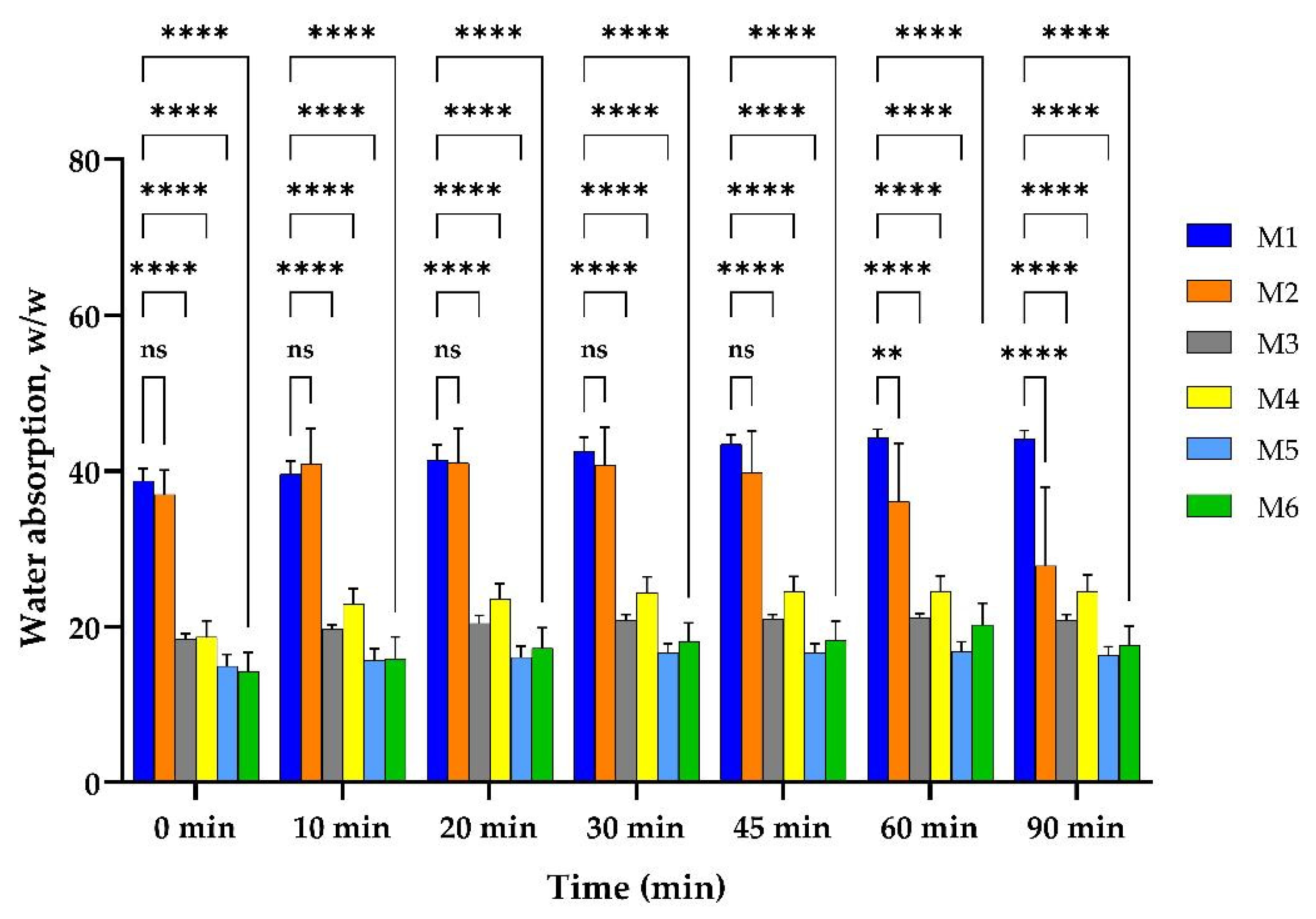 Pharmaceuticals 17 01336 g003 Pharmaceuticals 17 01336 g003