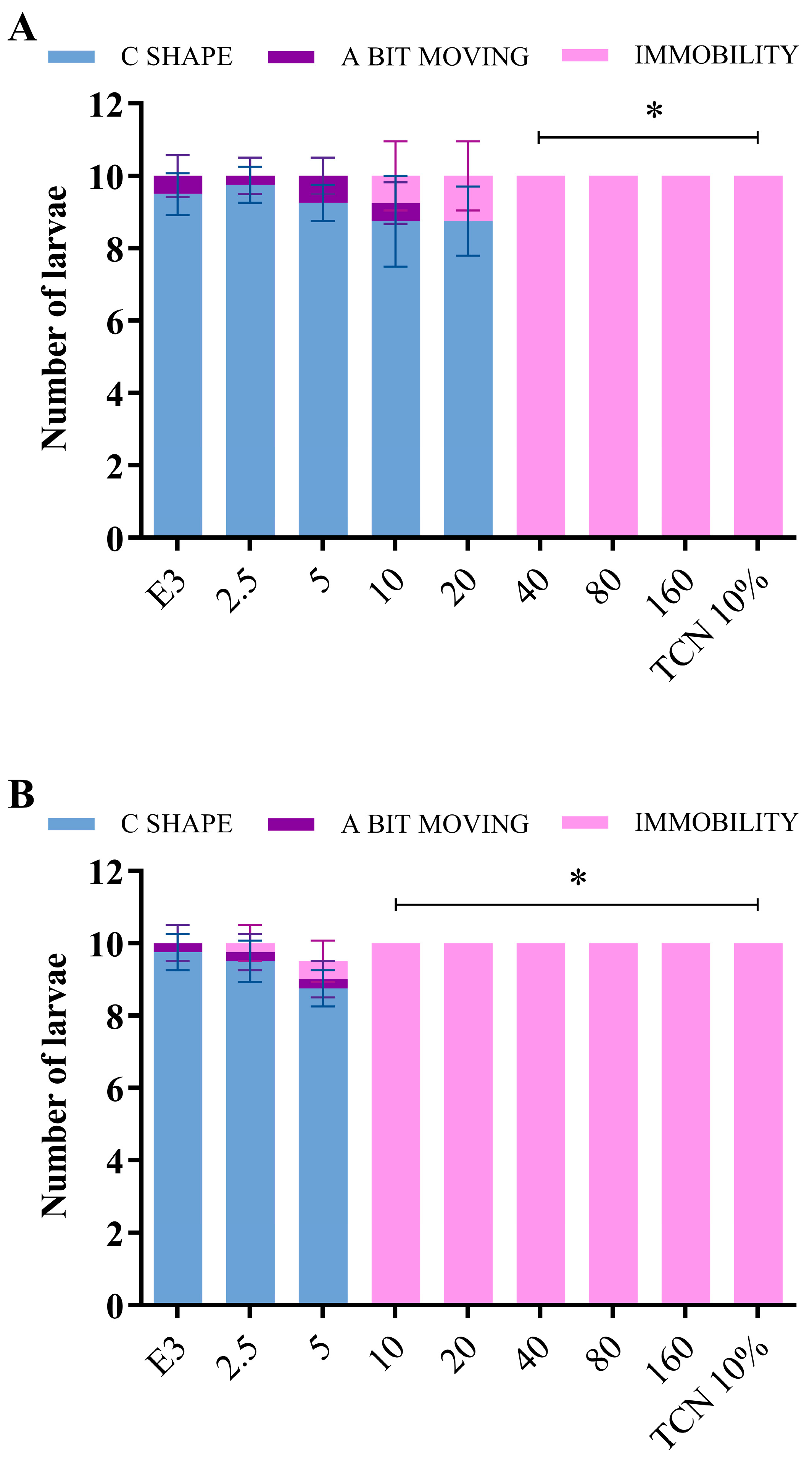 Pharmaceuticals 17 01340 g003 Pharmaceuticals 17 01340 g003