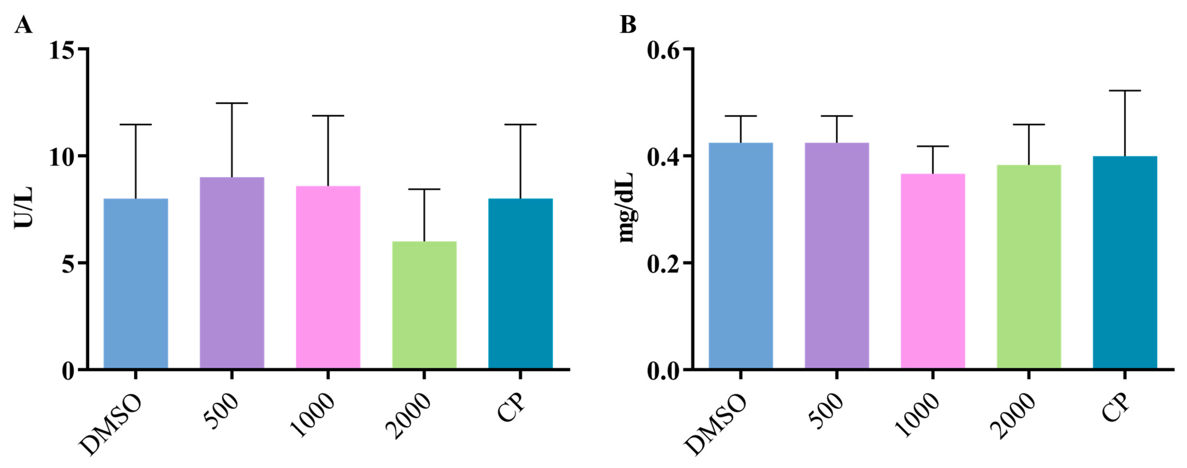 Pharmaceuticals 17 01340 g006 Pharmaceuticals 17 01340 g006