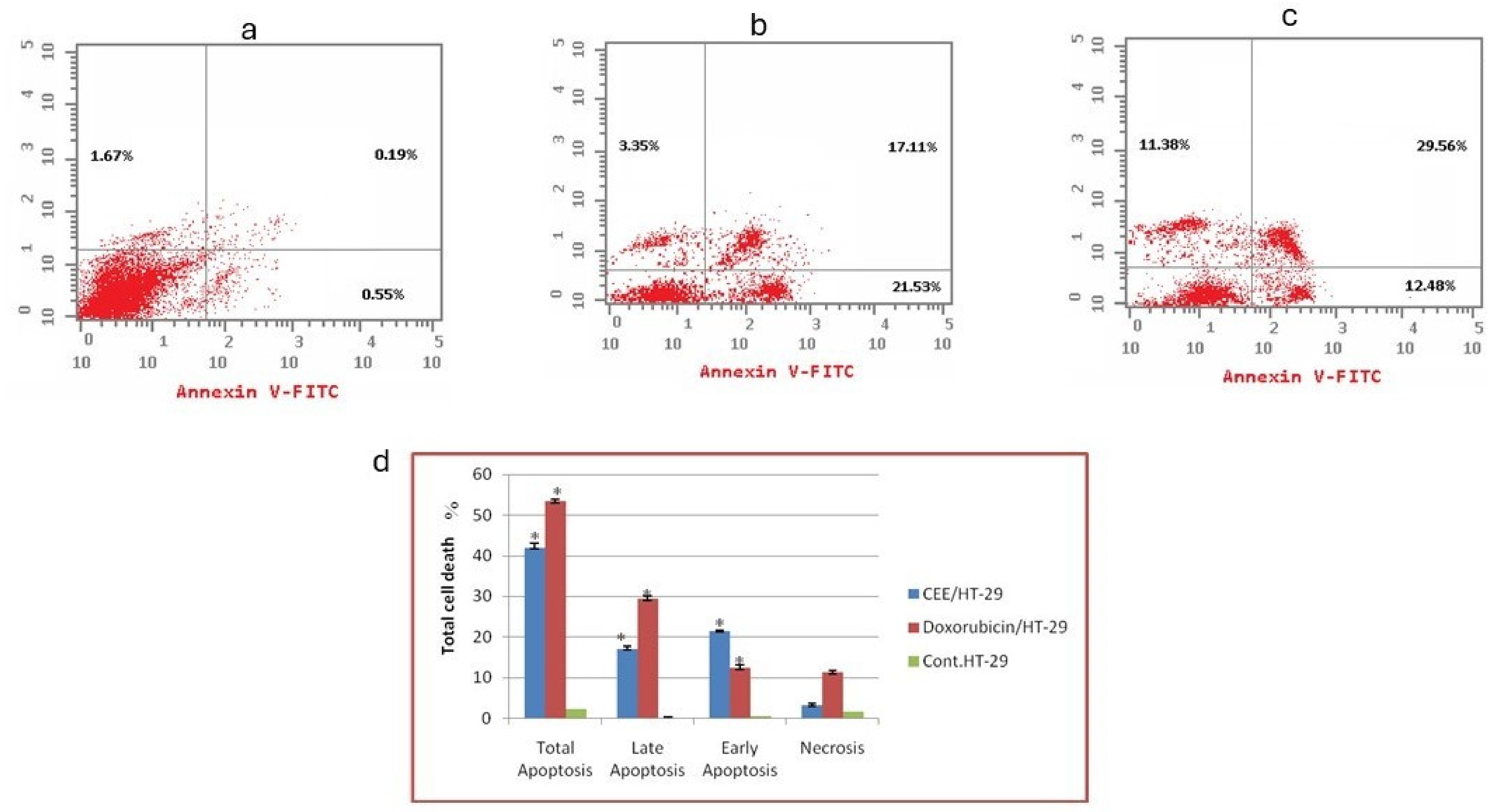 Pharmaceuticals 17 01347 g002