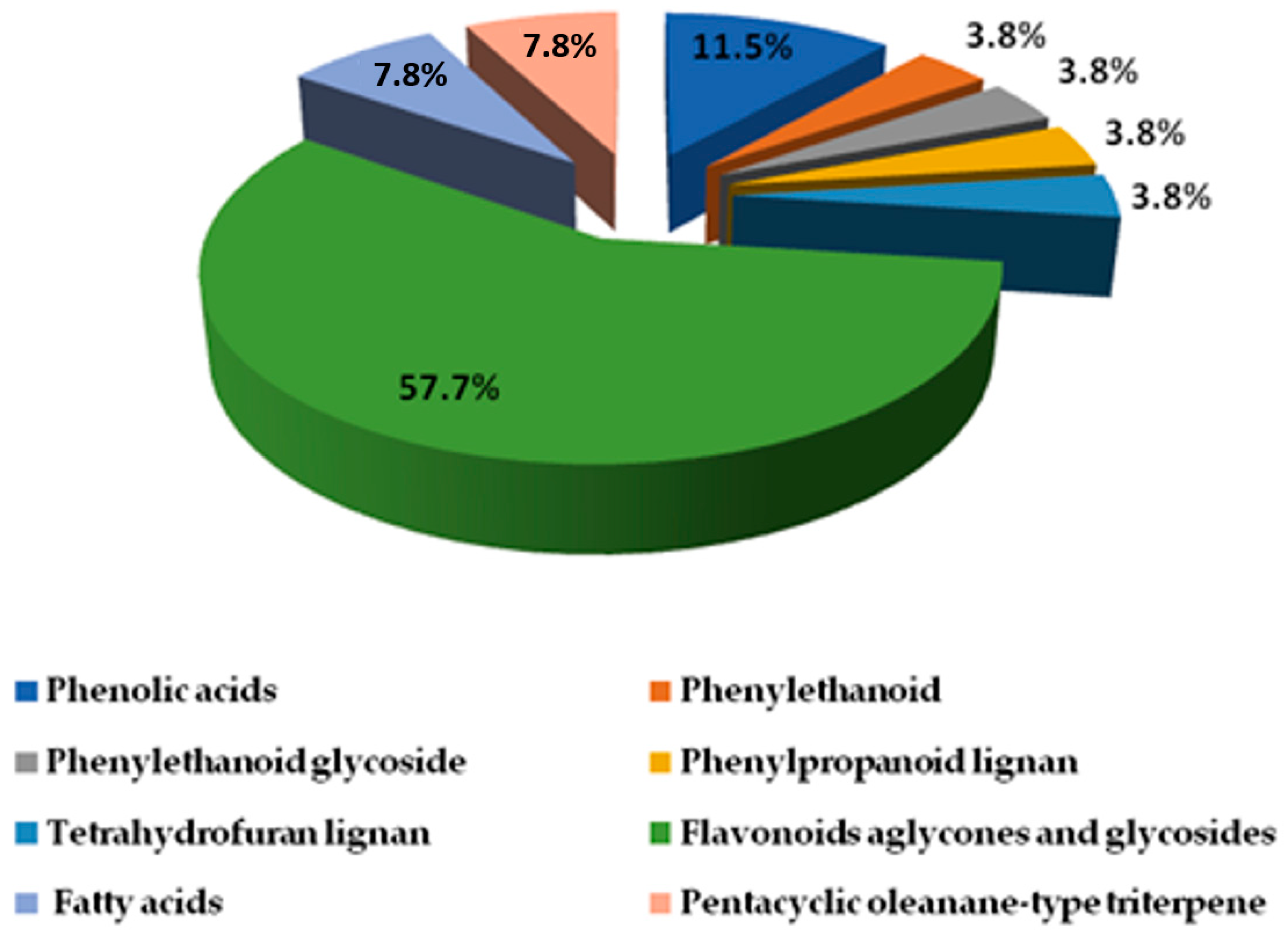 Pharmaceuticals 17 01347 g005
