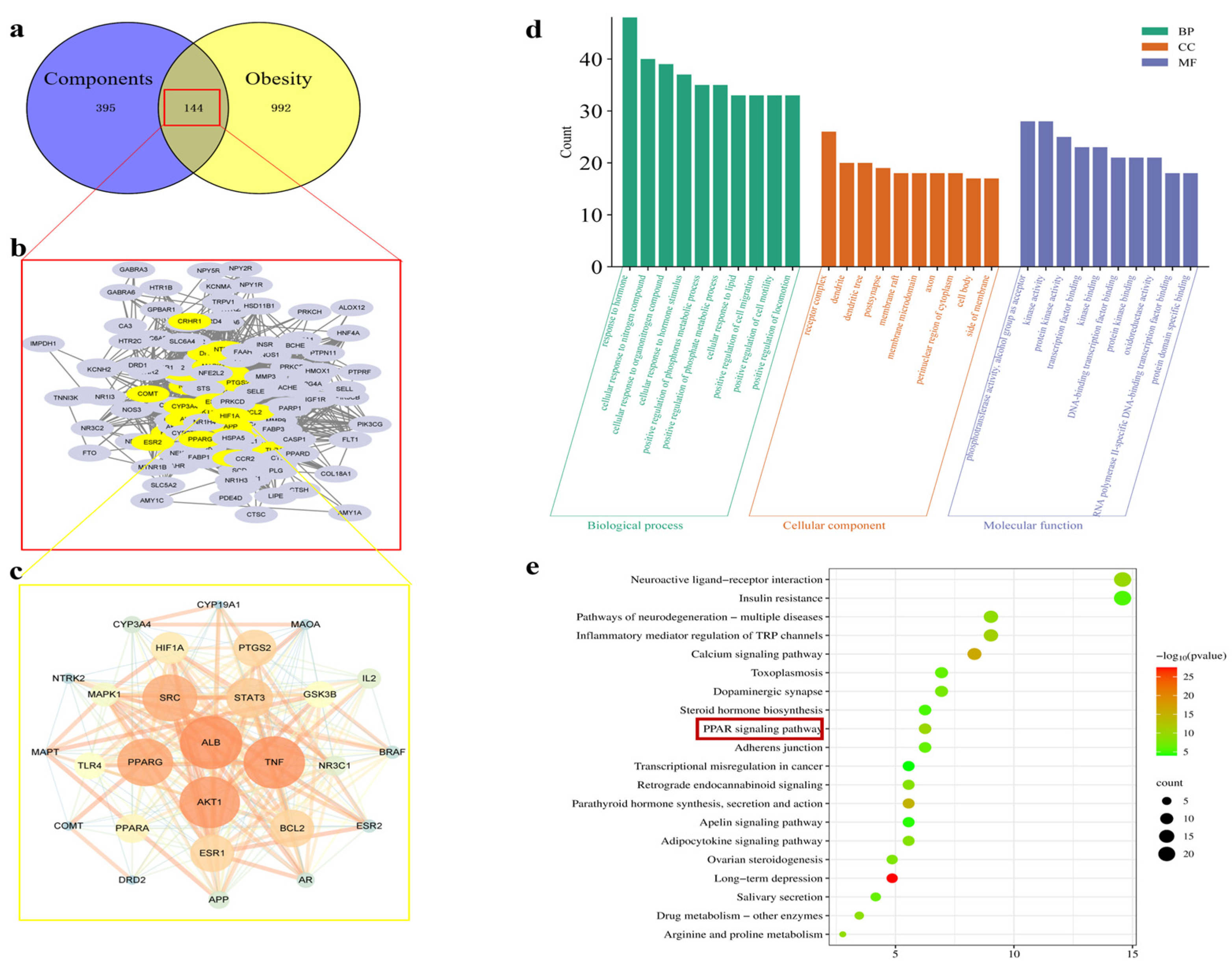 Pharmaceuticals 17 01349 g001