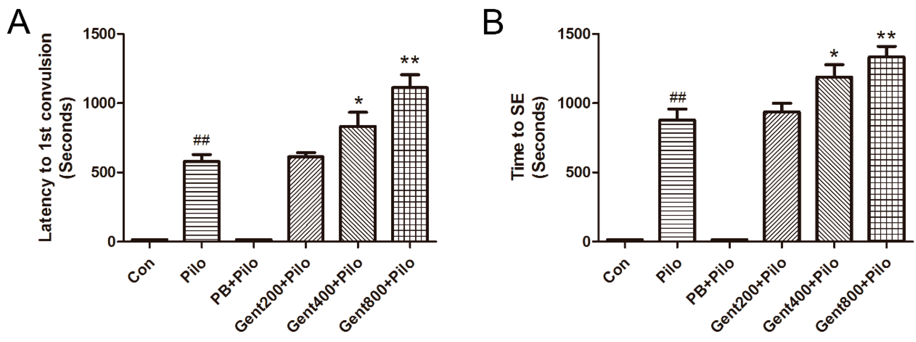 Pharmaceuticals 17 01413 g003