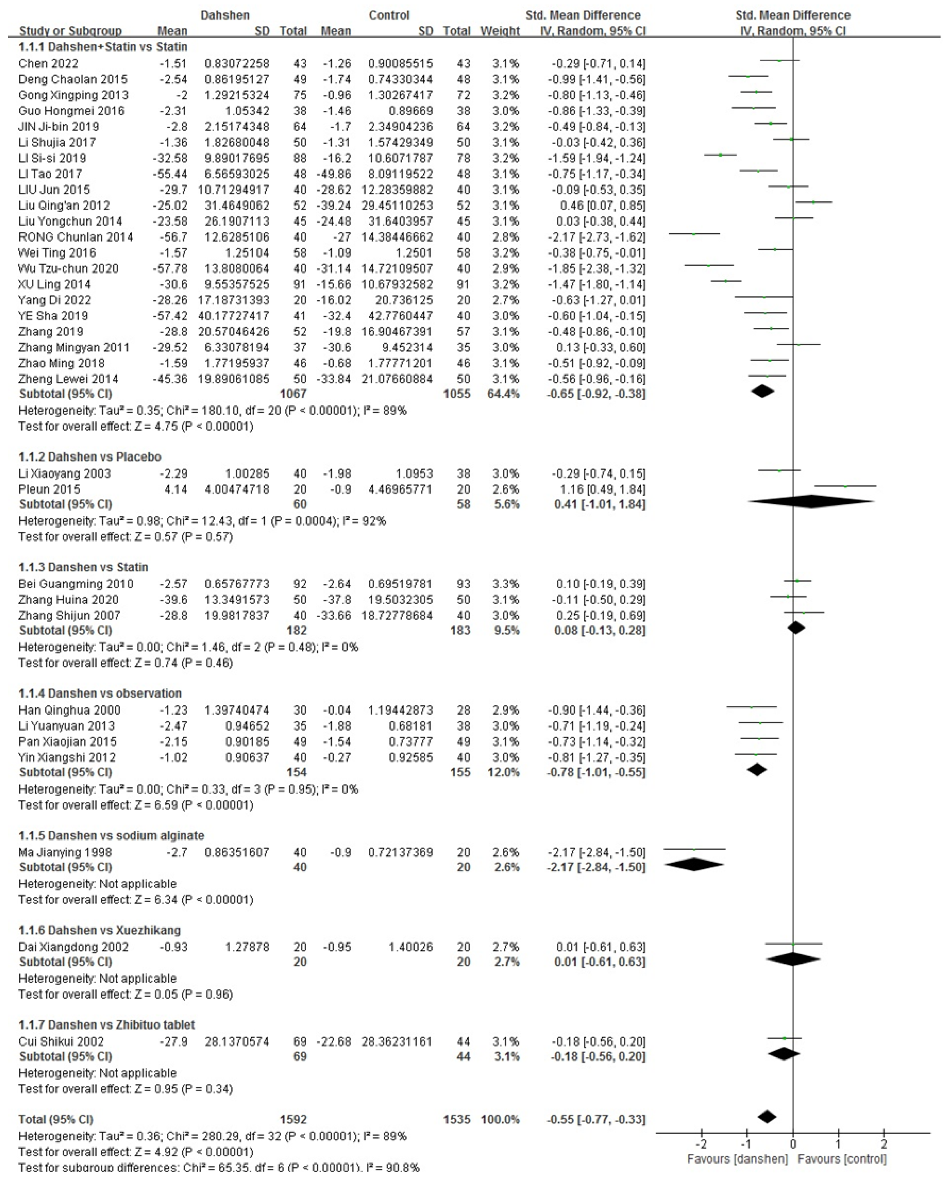 Pharmaceuticals 17 01426 g003