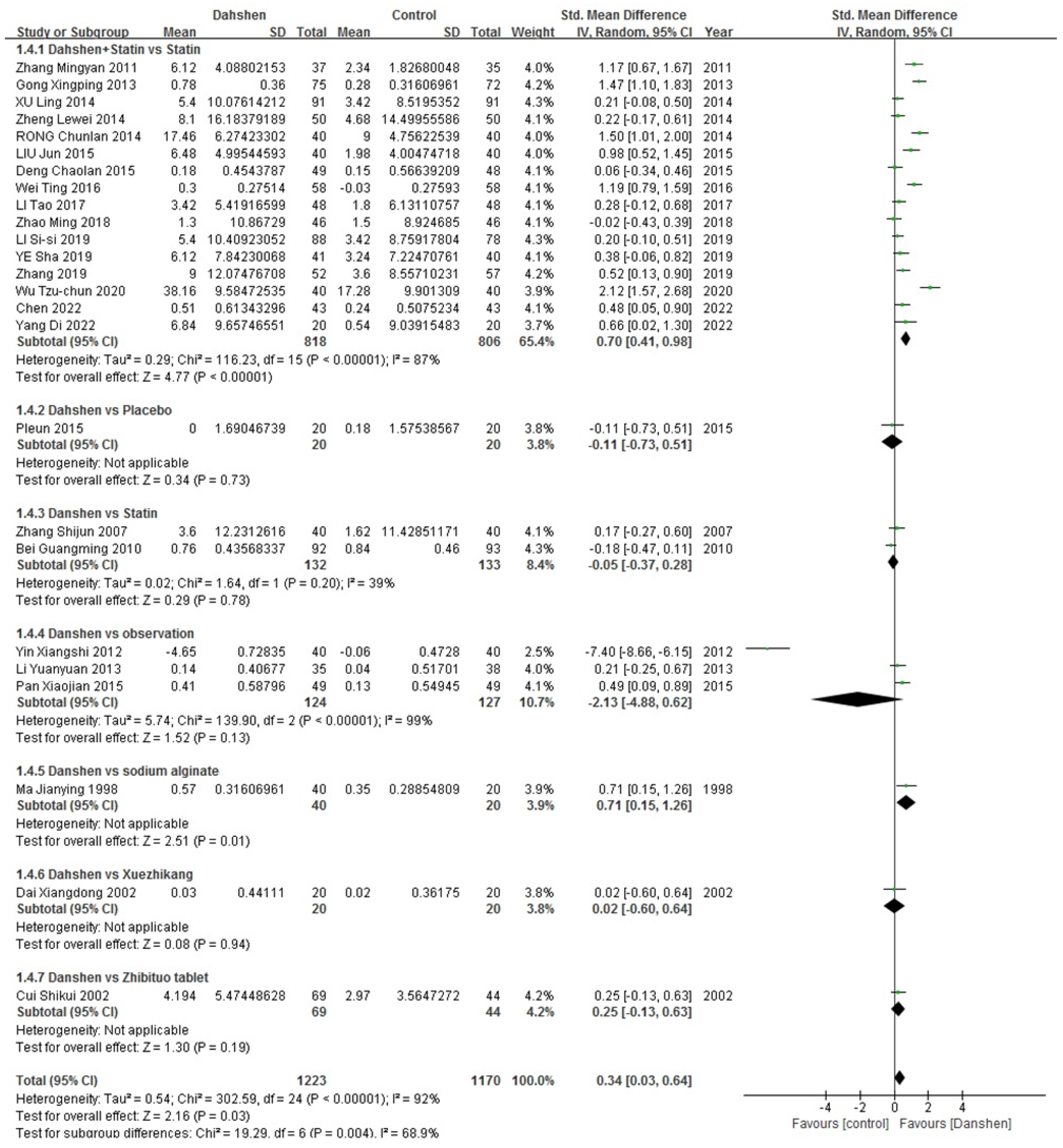 Pharmaceuticals 17 01426 g006