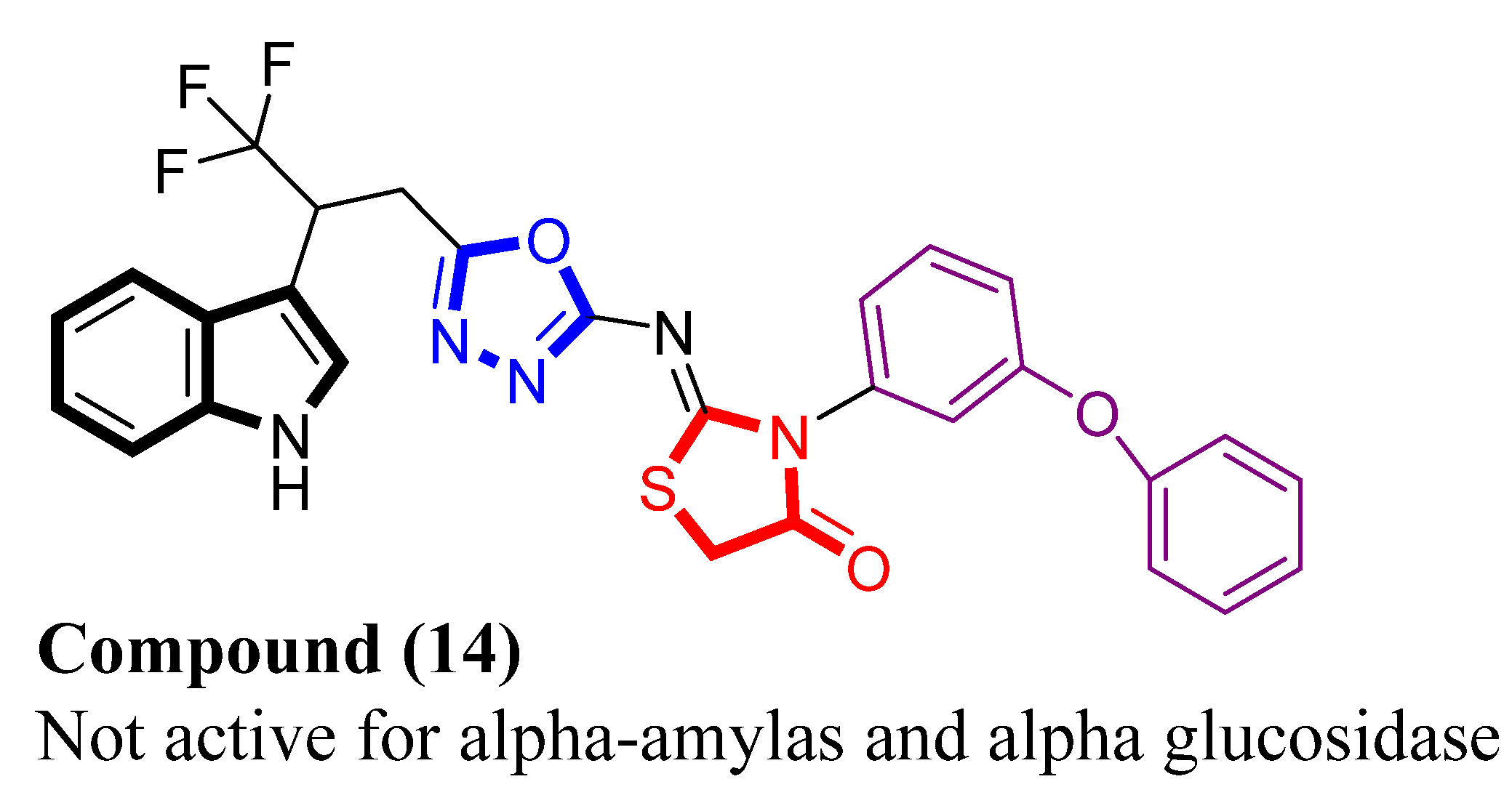 Pharmaceuticals 17 01428 g006