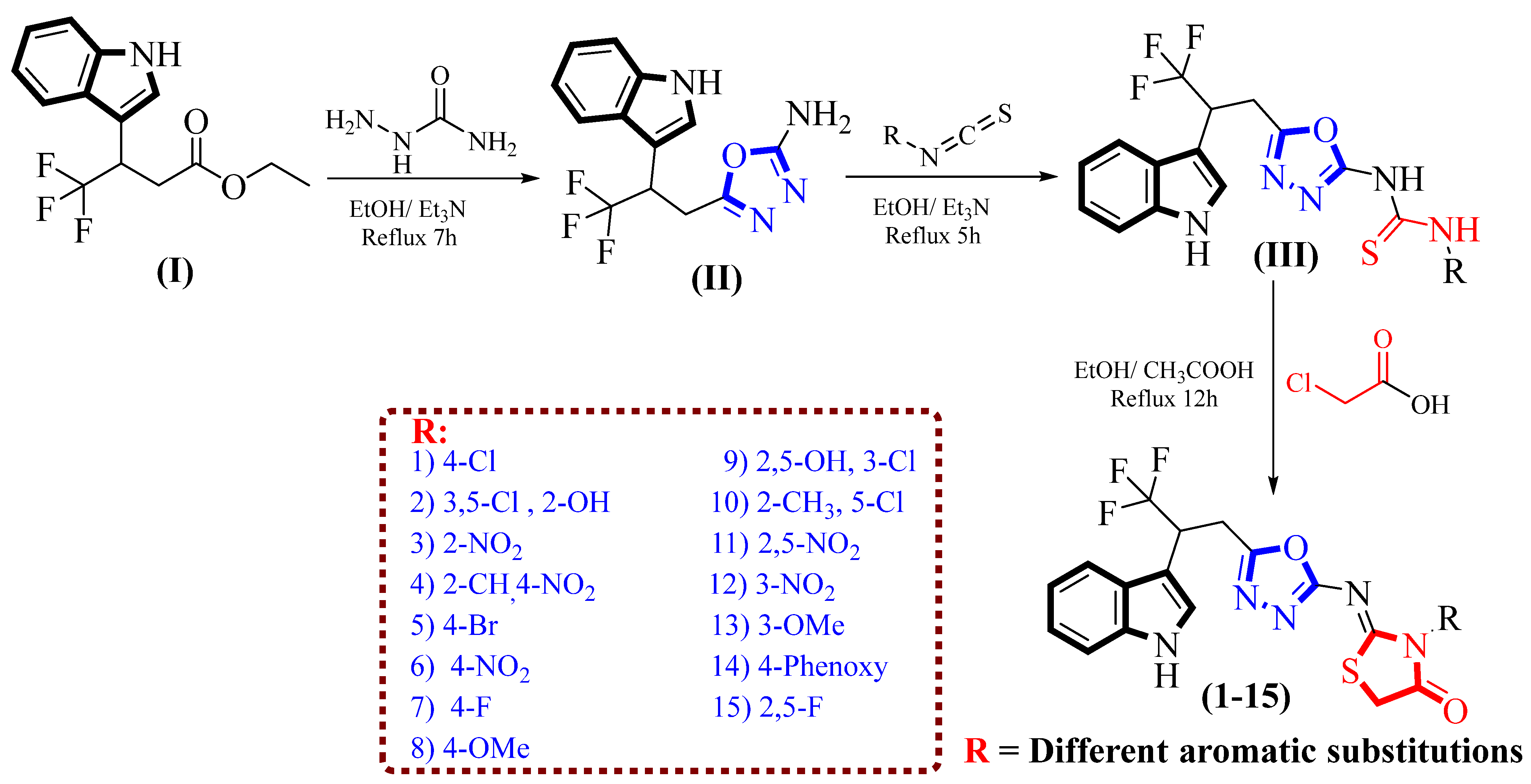 Pharmaceuticals 17 01428 sch001