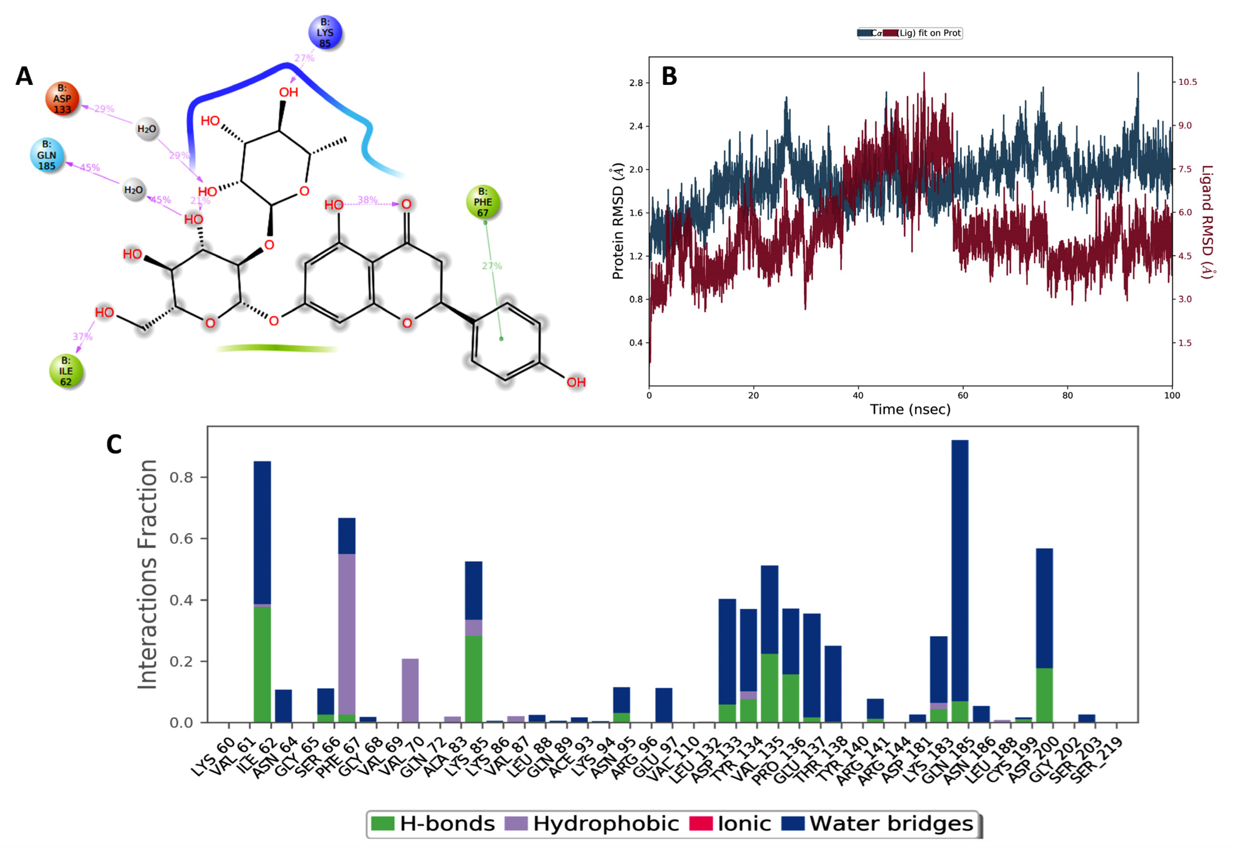 Pharmaceuticals 17 01436 g002