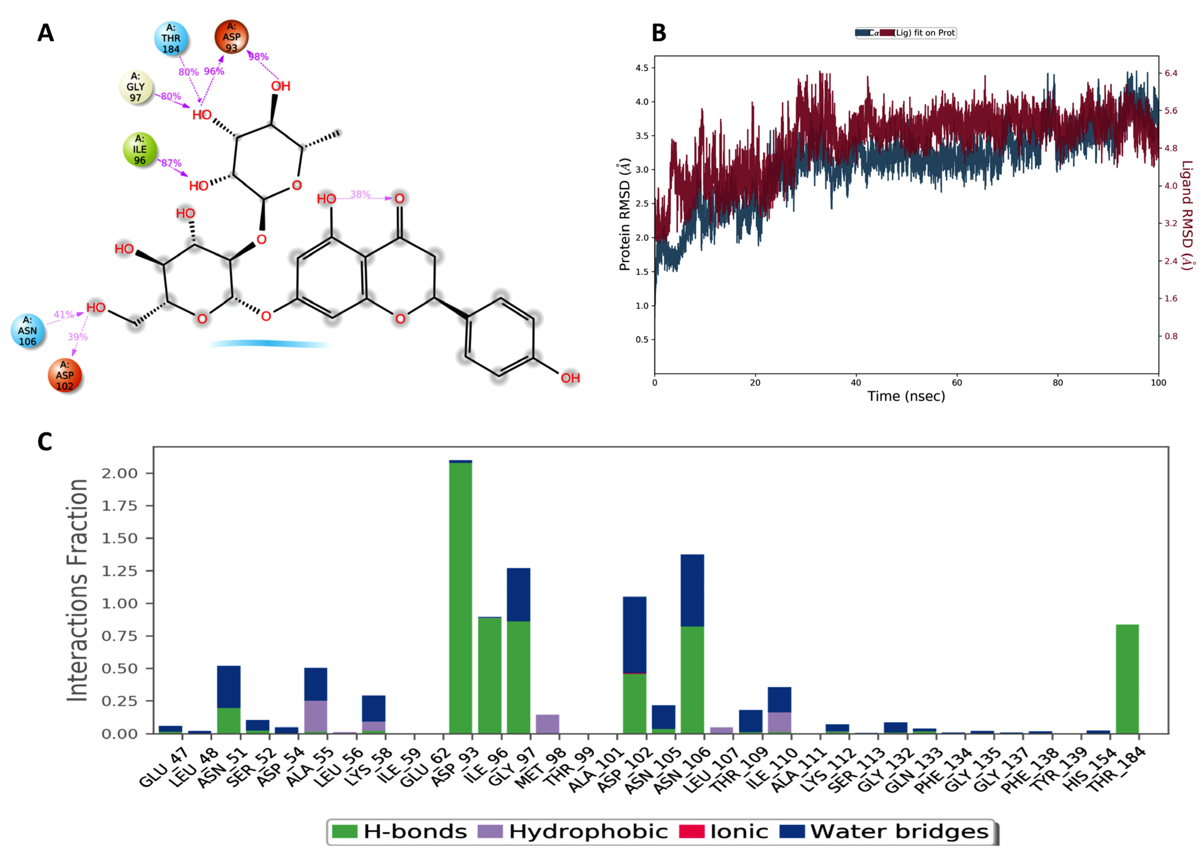 Pharmaceuticals 17 01436 g003