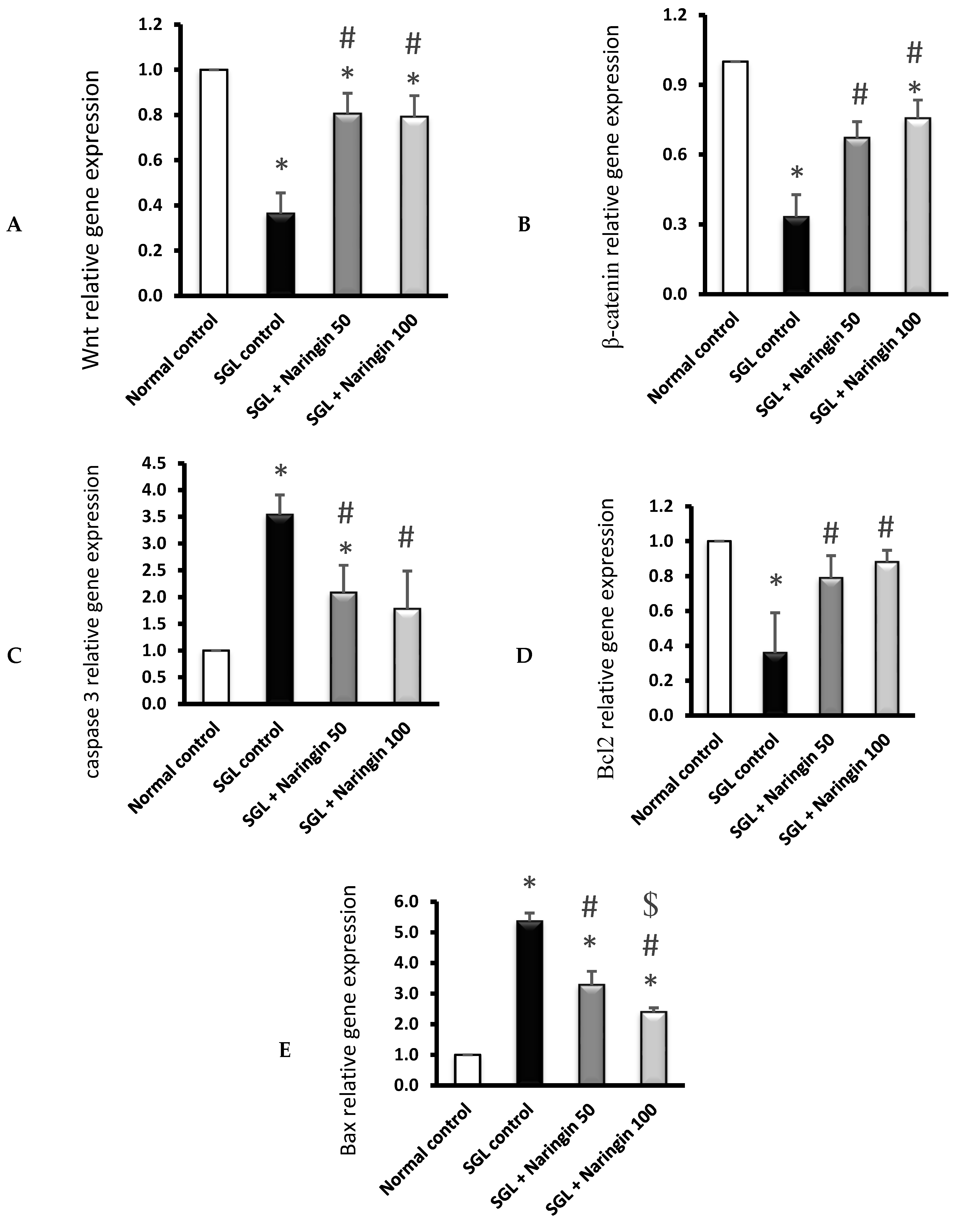 Pharmaceuticals 17 01436 g009
