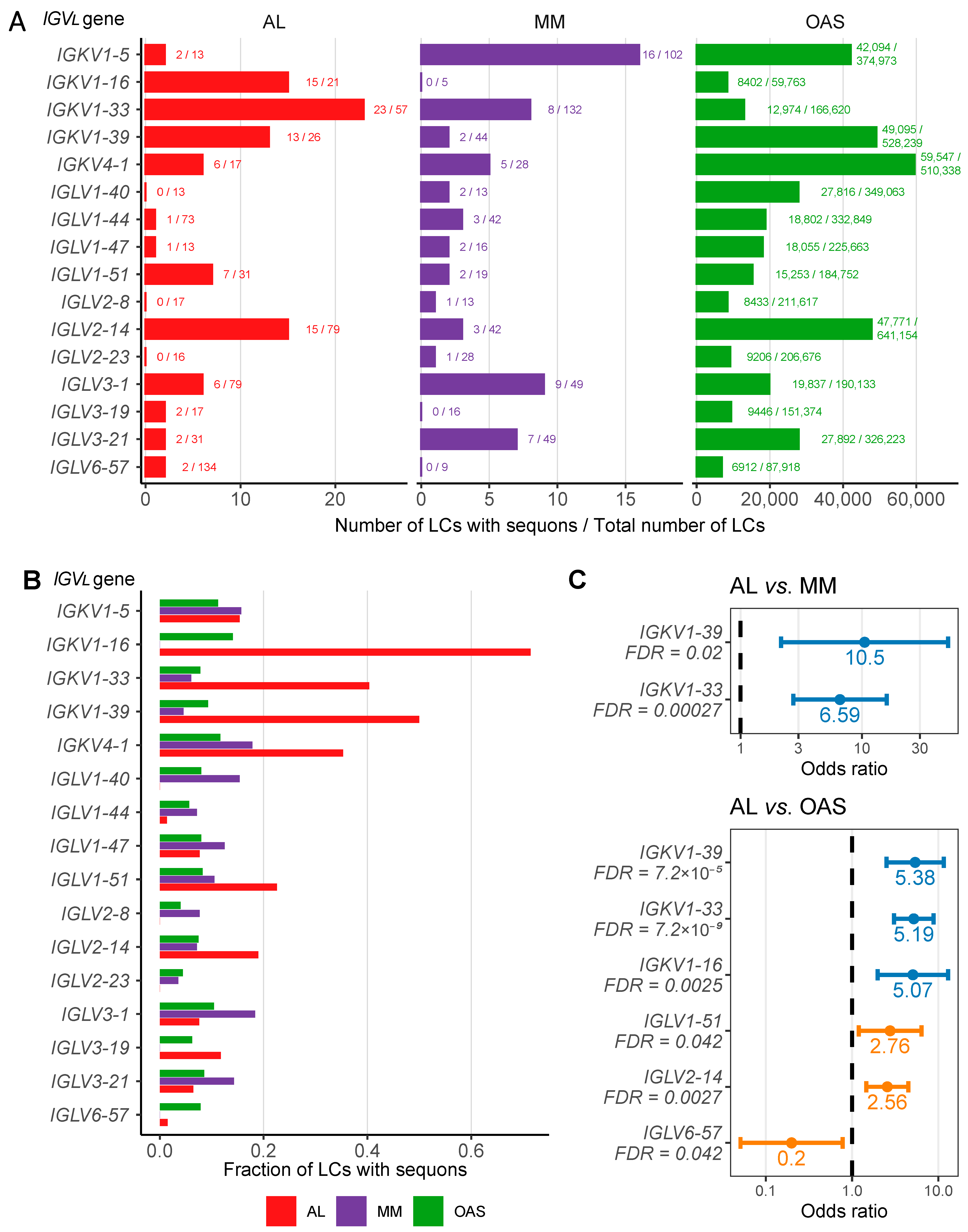 Pharmaceuticals 17 01542 g003