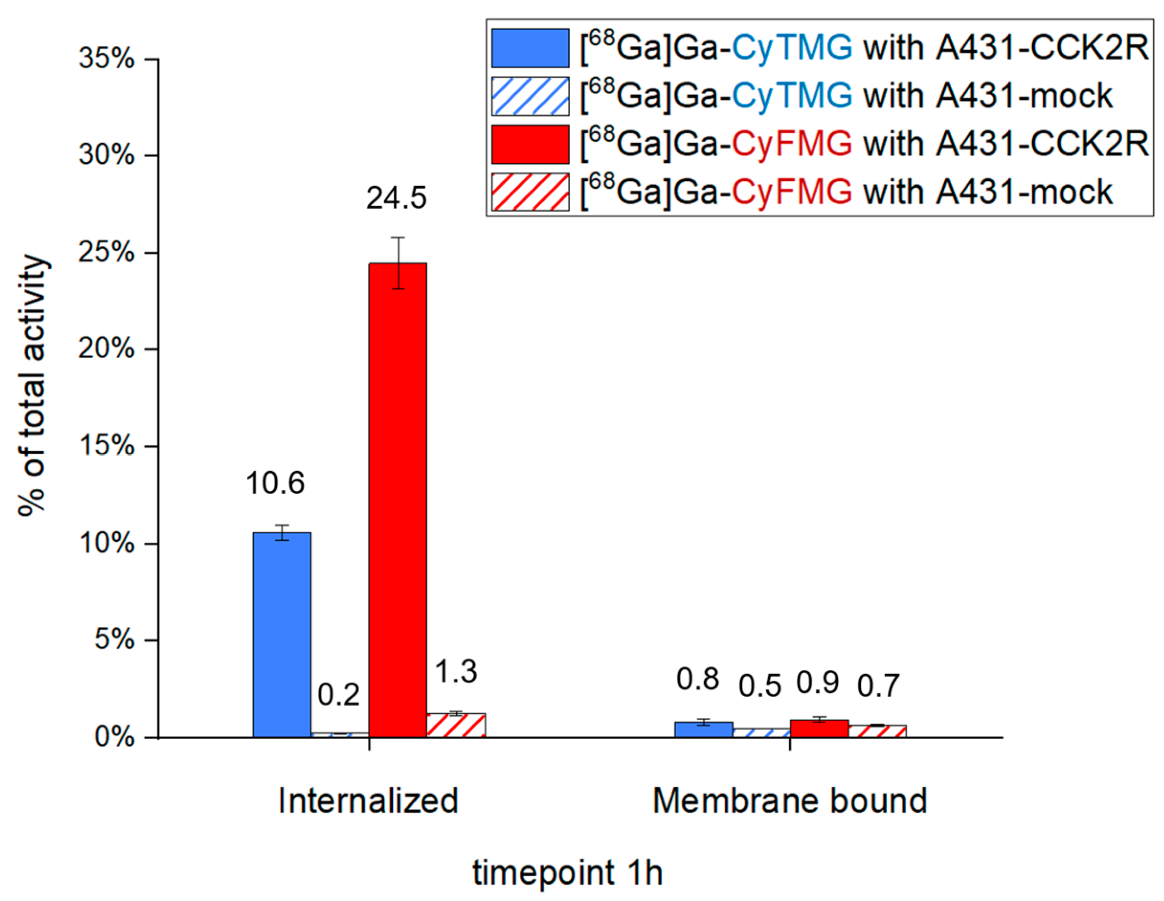 Pharmaceuticals 17 01569 g002