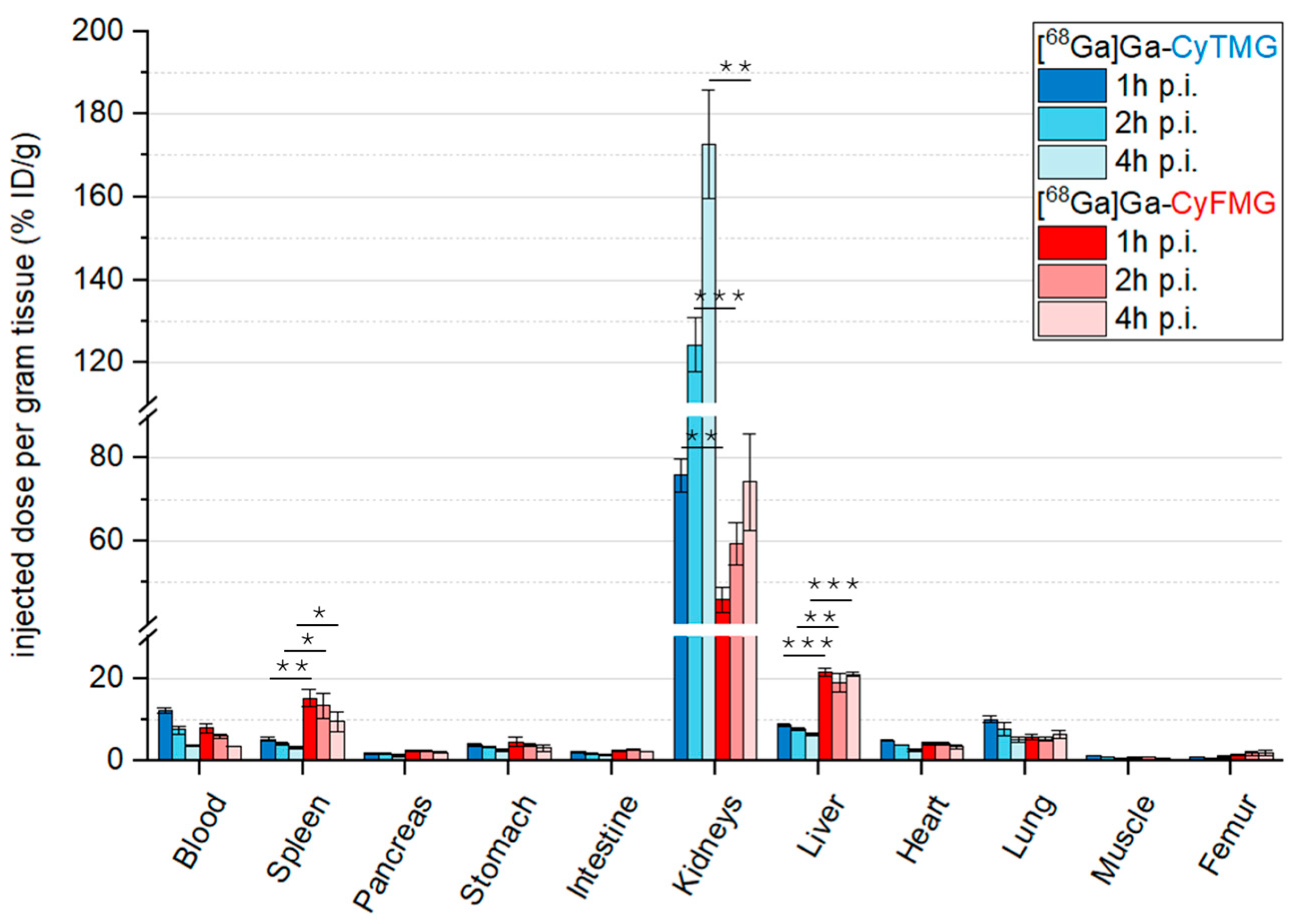 Pharmaceuticals 17 01569 g005