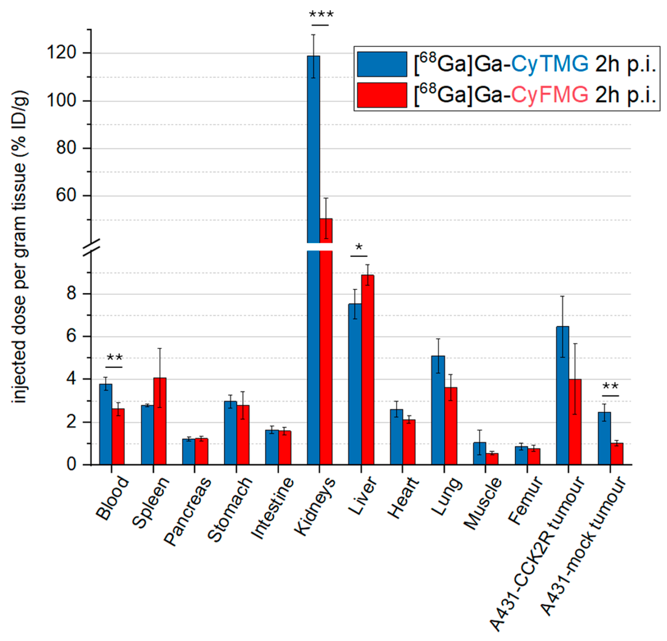 Pharmaceuticals 17 01569 g006