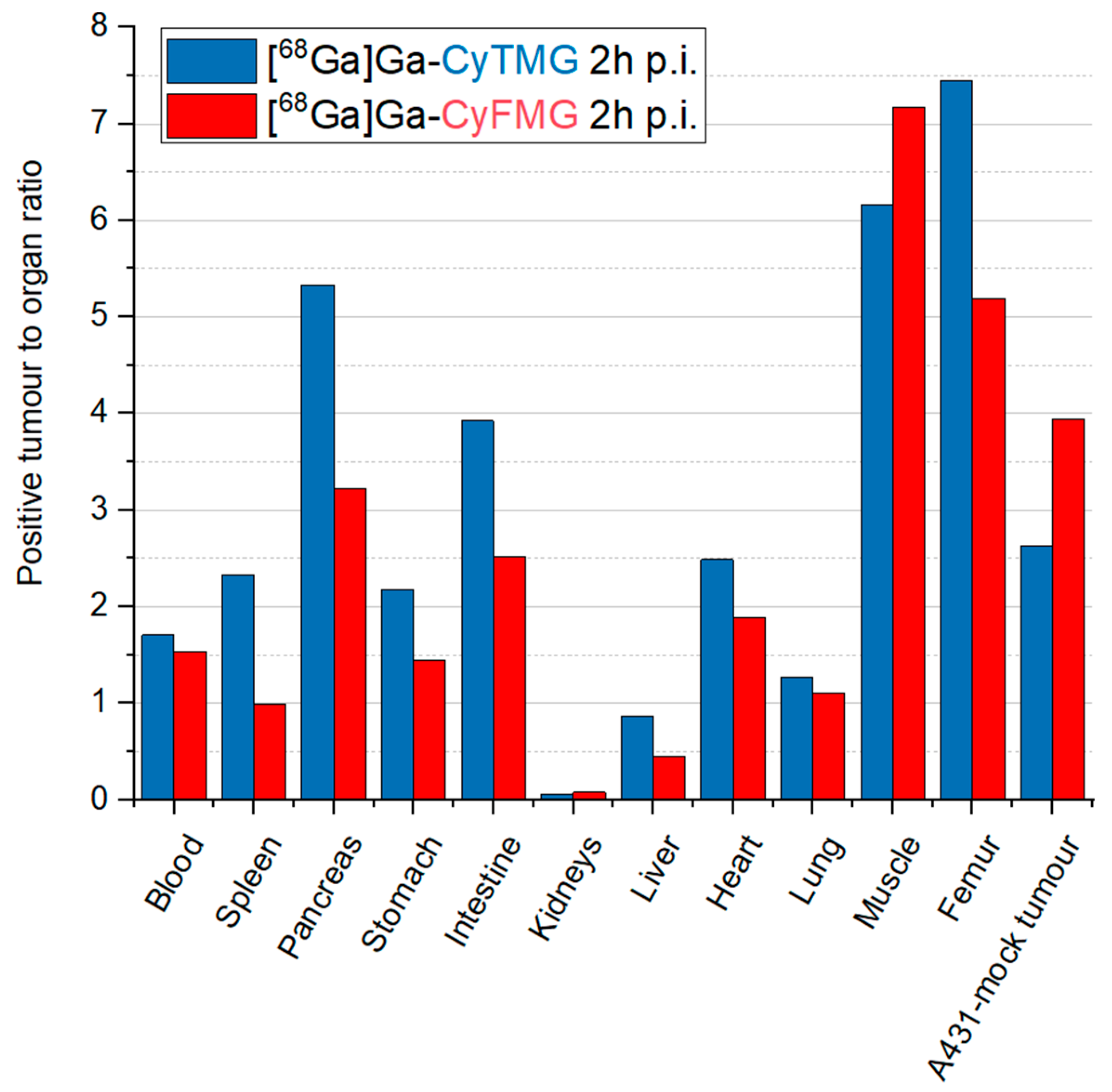 Pharmaceuticals 17 01569 g007