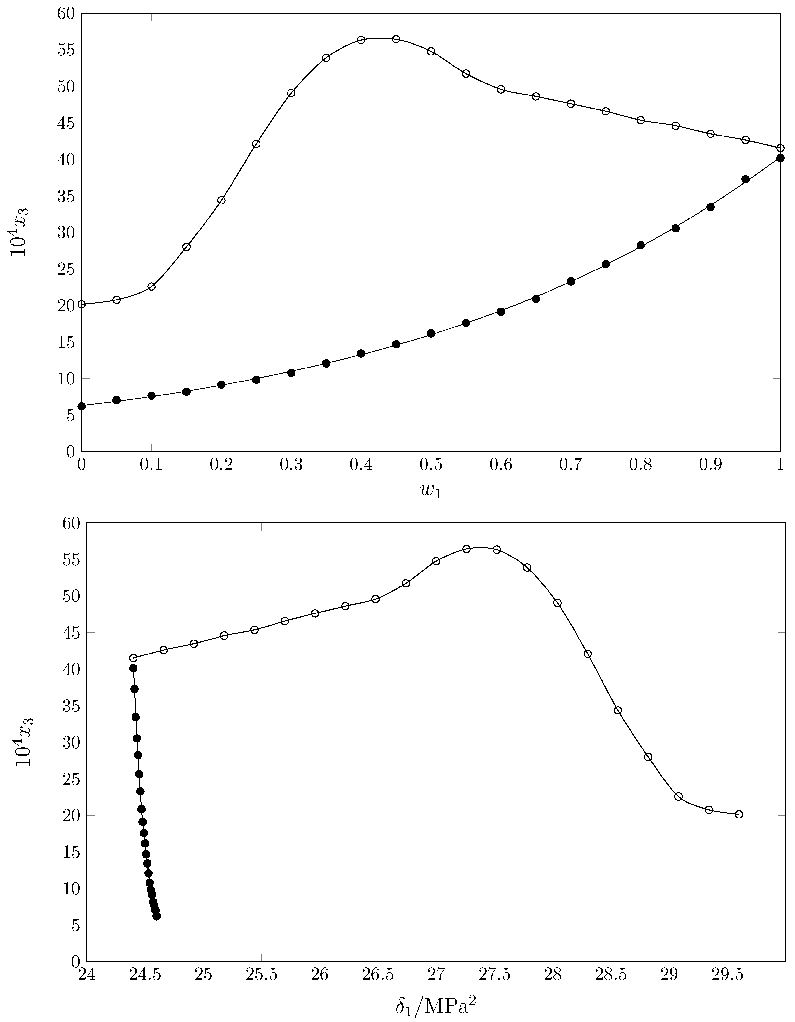 Pharmaceuticals 17 01594 g004