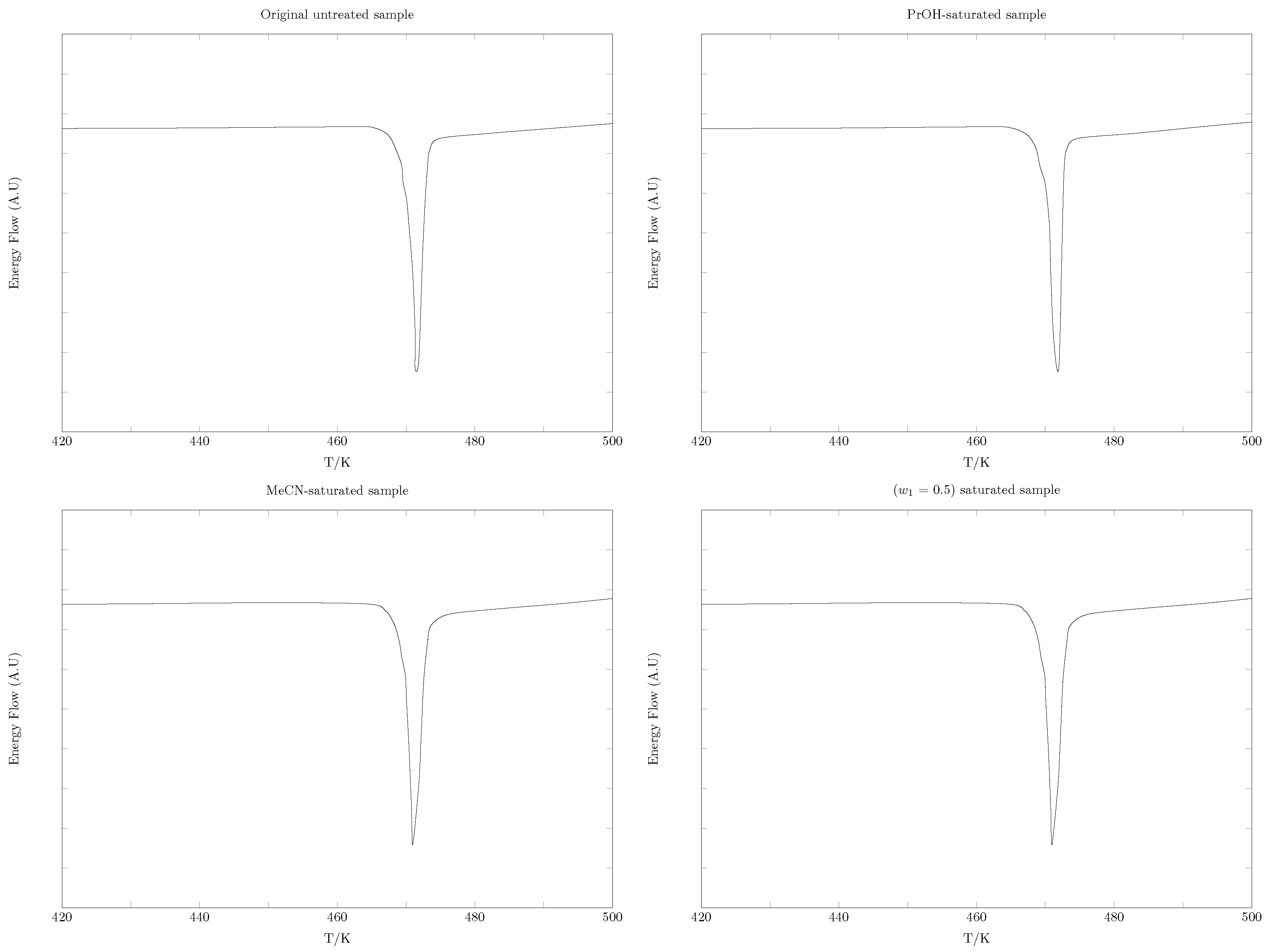 Pharmaceuticals 17 01594 g005