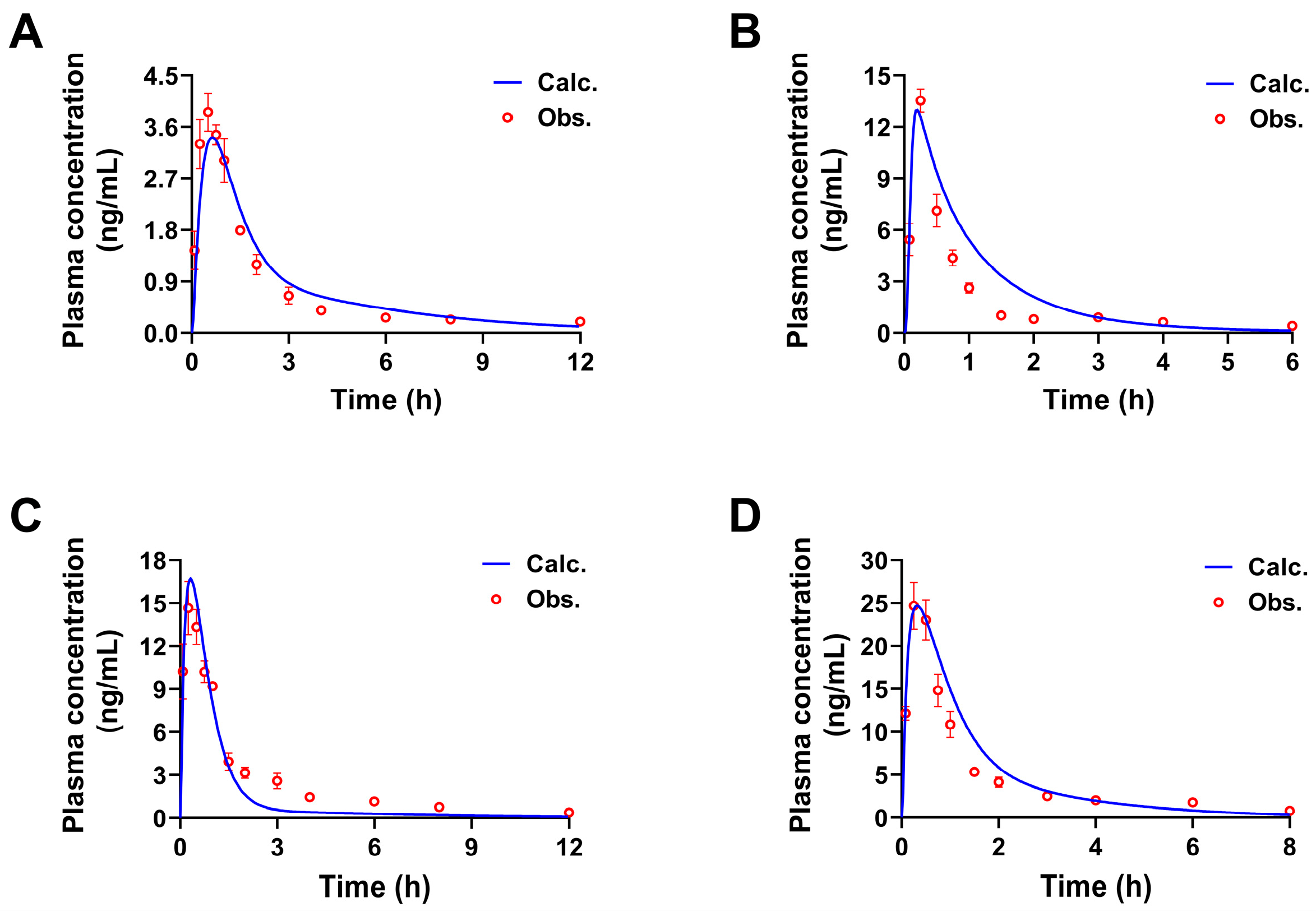 Pharmaceuticals 17 01621 g002