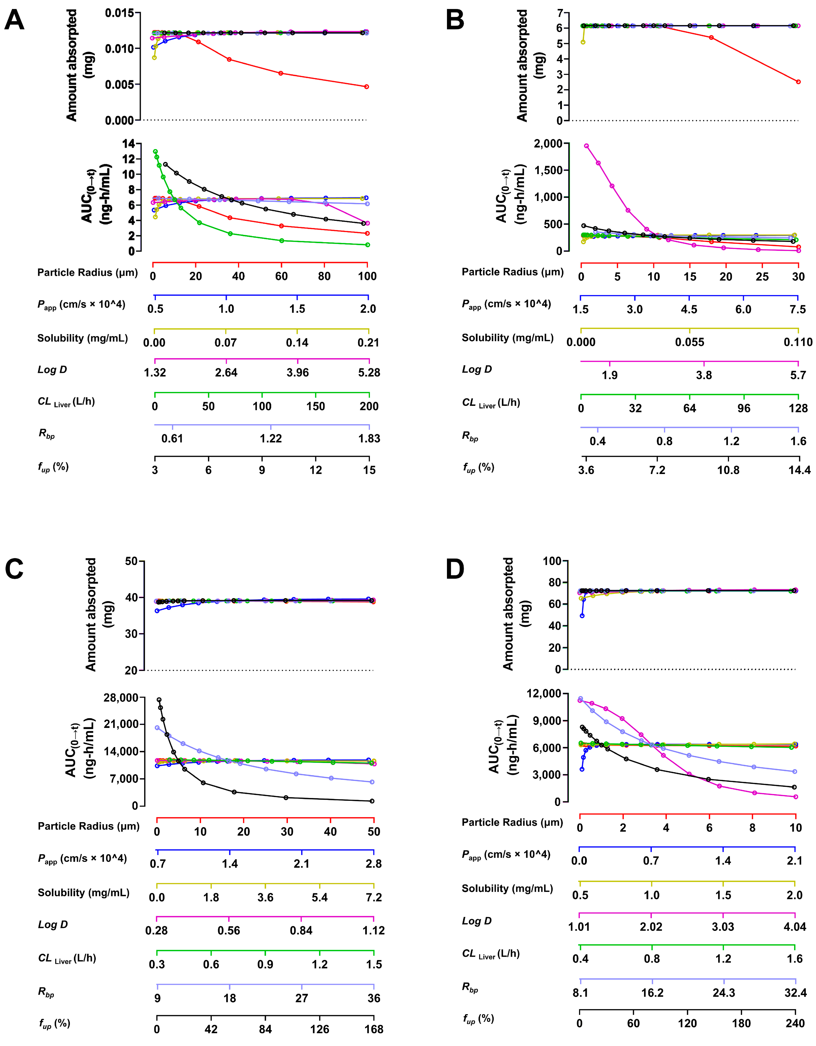 Pharmaceuticals 17 01621 g004