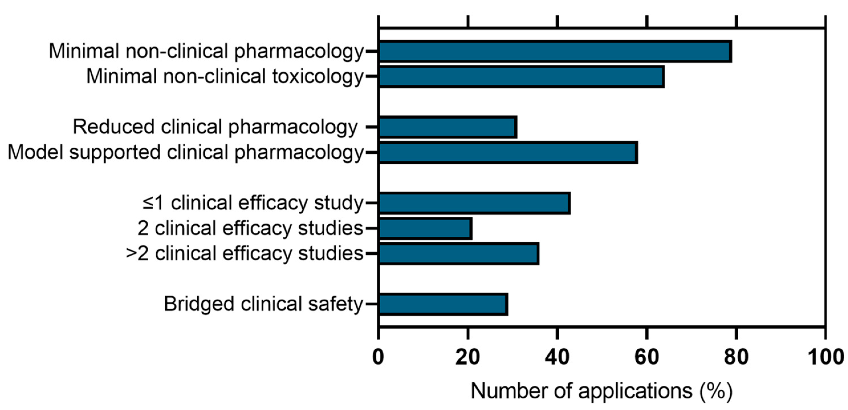 Pharmaceuticals 17 01640 g002