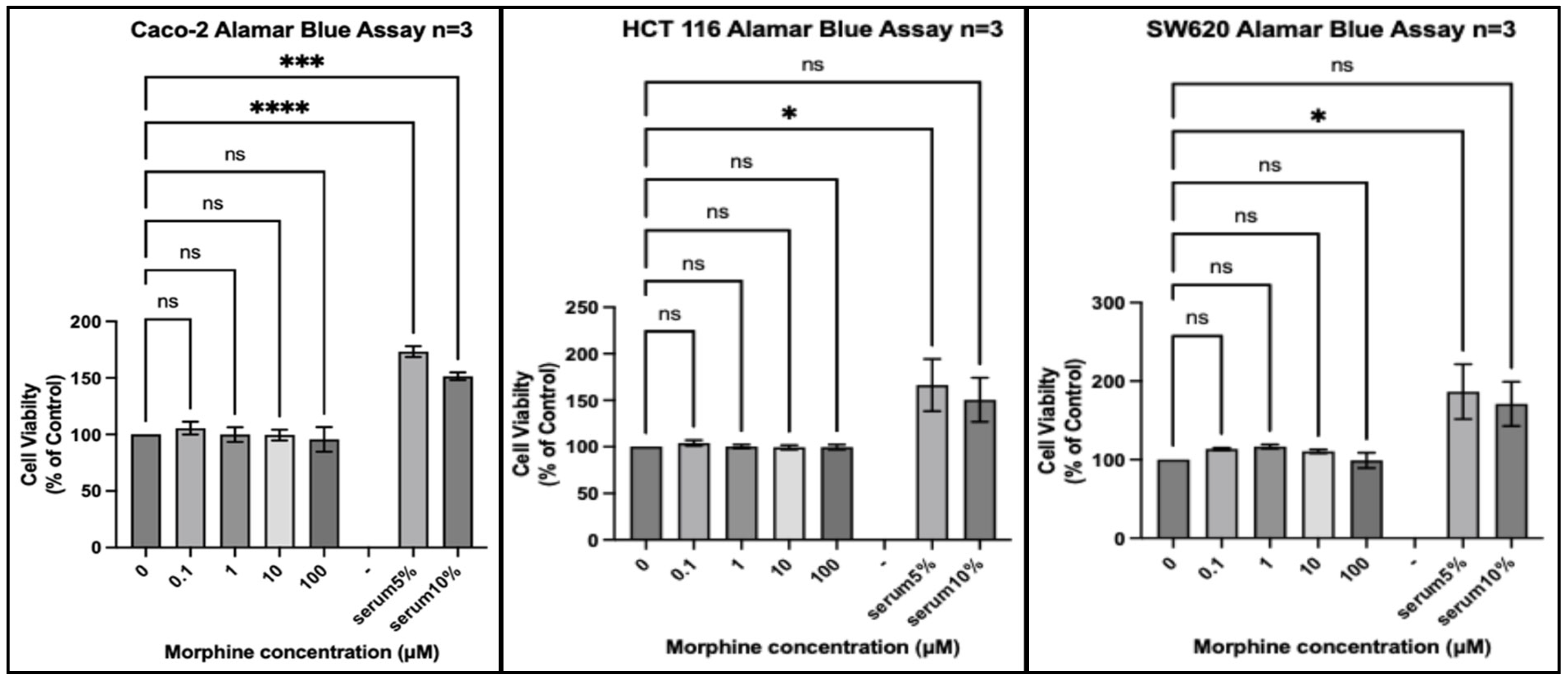 Pharmaceuticals 17 01656 g006 Pharmaceuticals 17 01656 g006