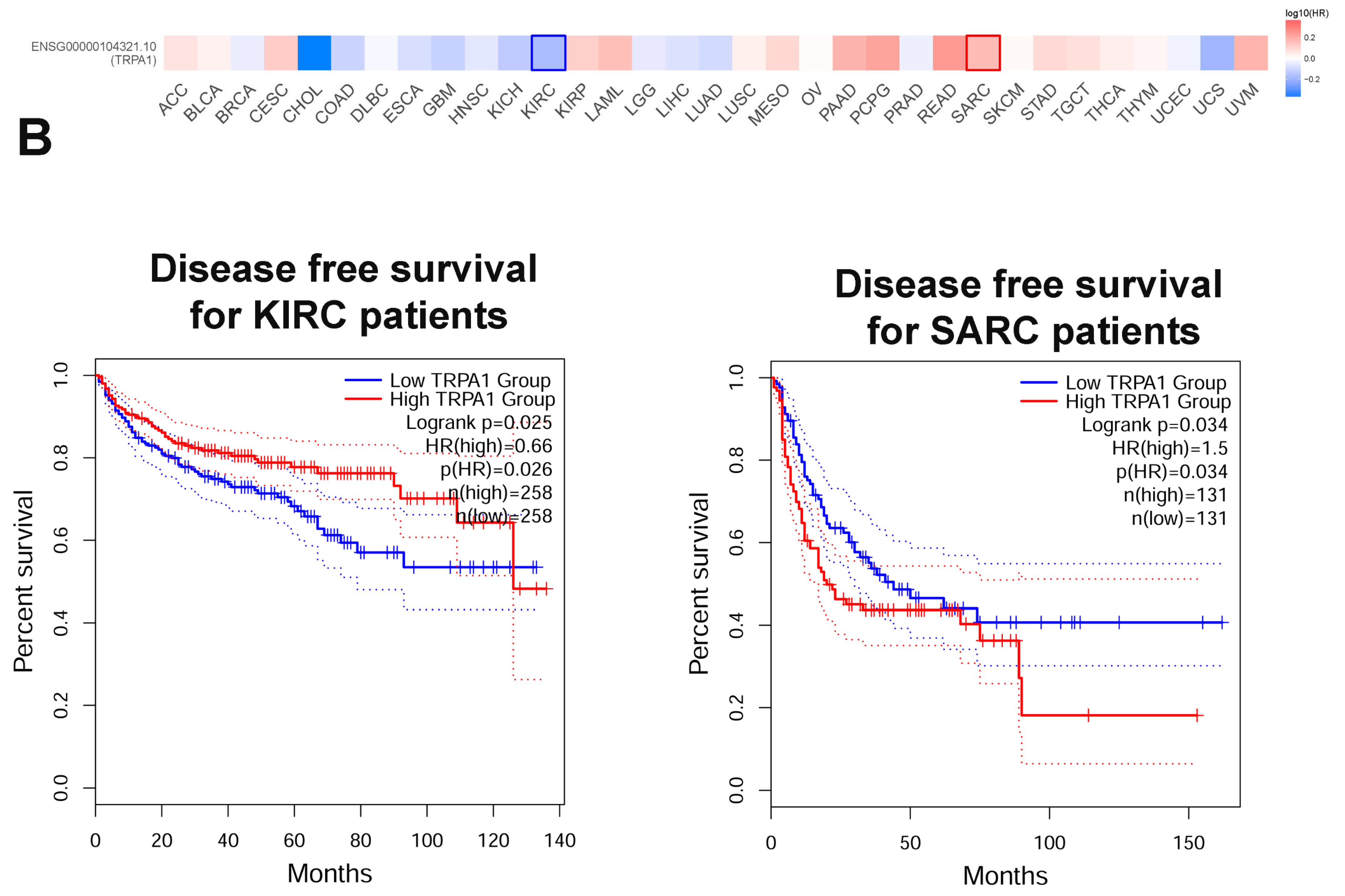 Pharmaceuticals 17 01657 g002b