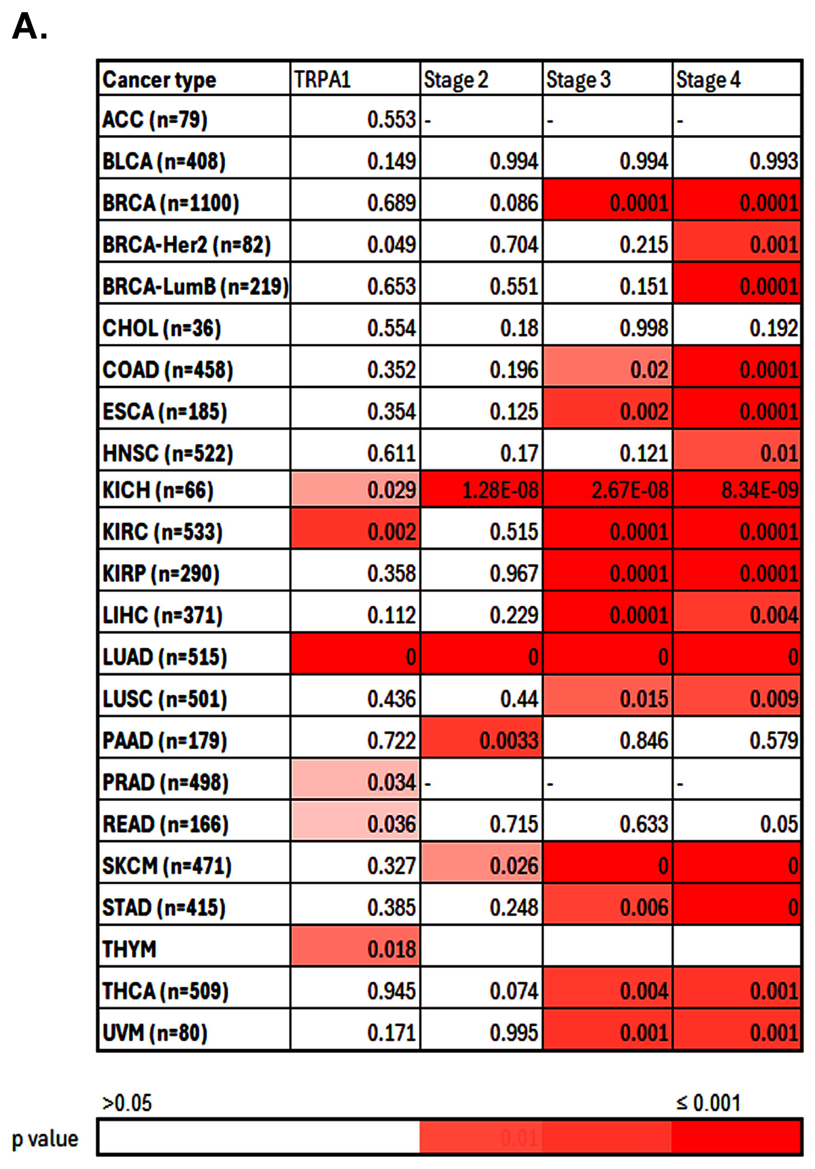 Pharmaceuticals 17 01657 g003a