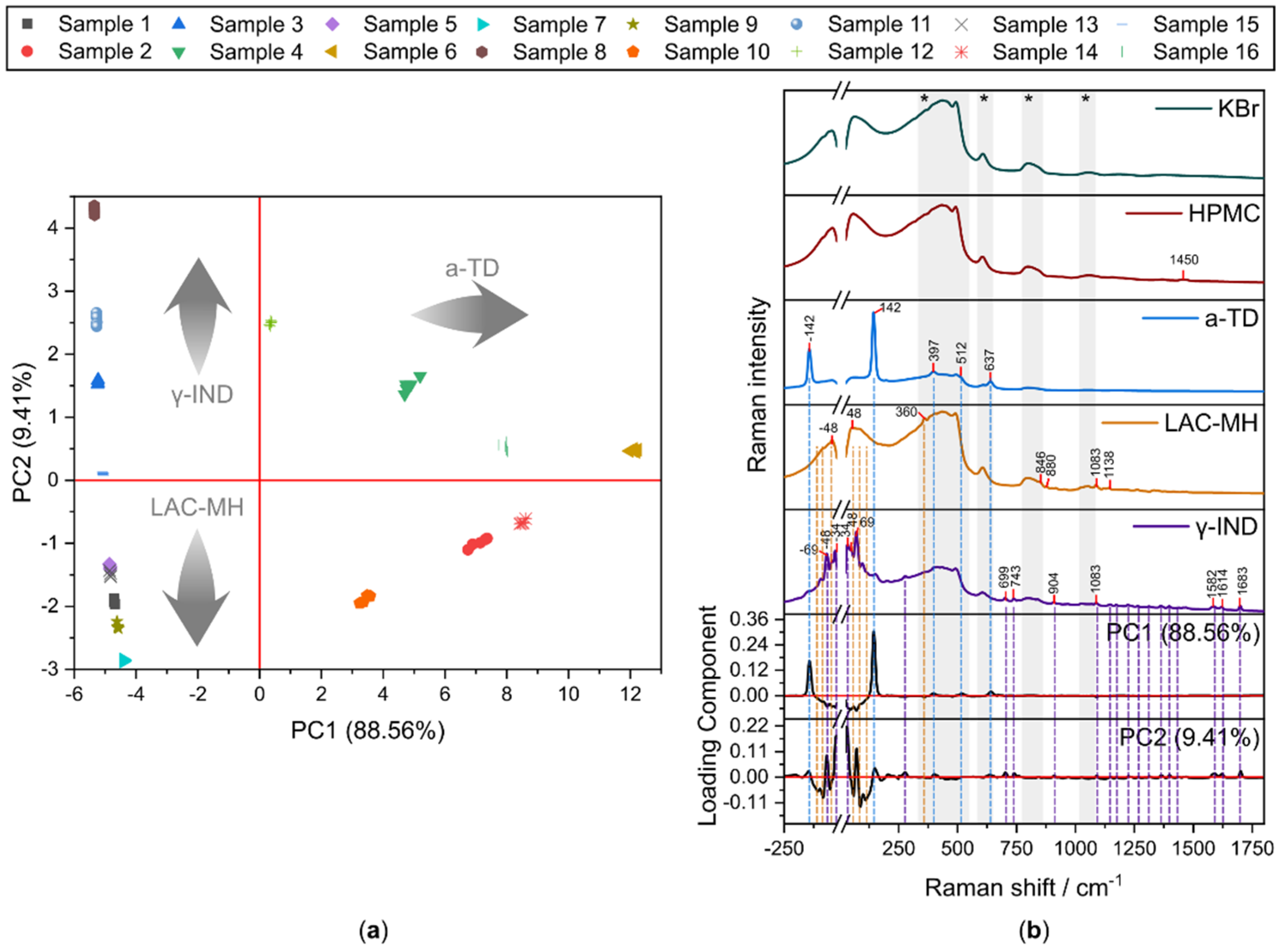 Pharmaceuticals 17 01659 g002