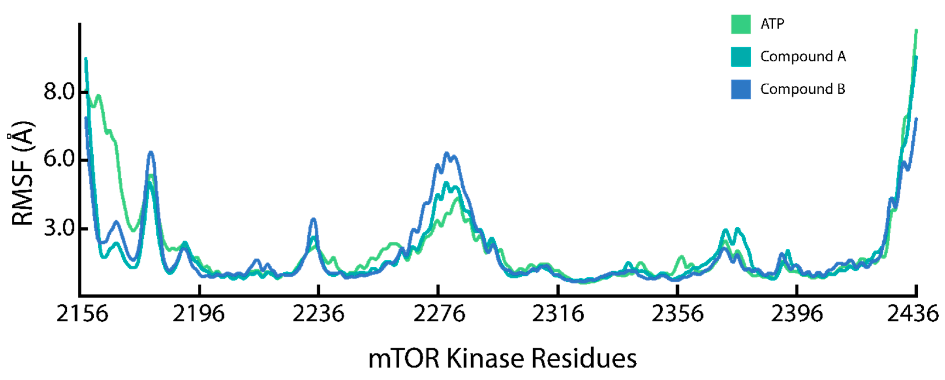 Pharmaceuticals 17 01677 g005