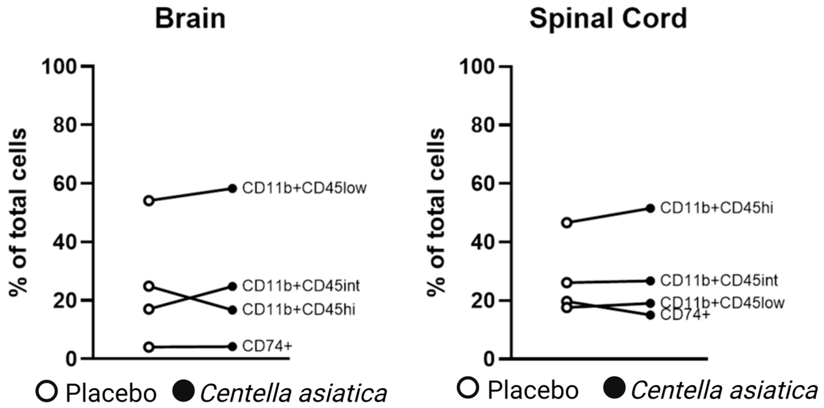 Pharmaceuticals 17 01681 g002
