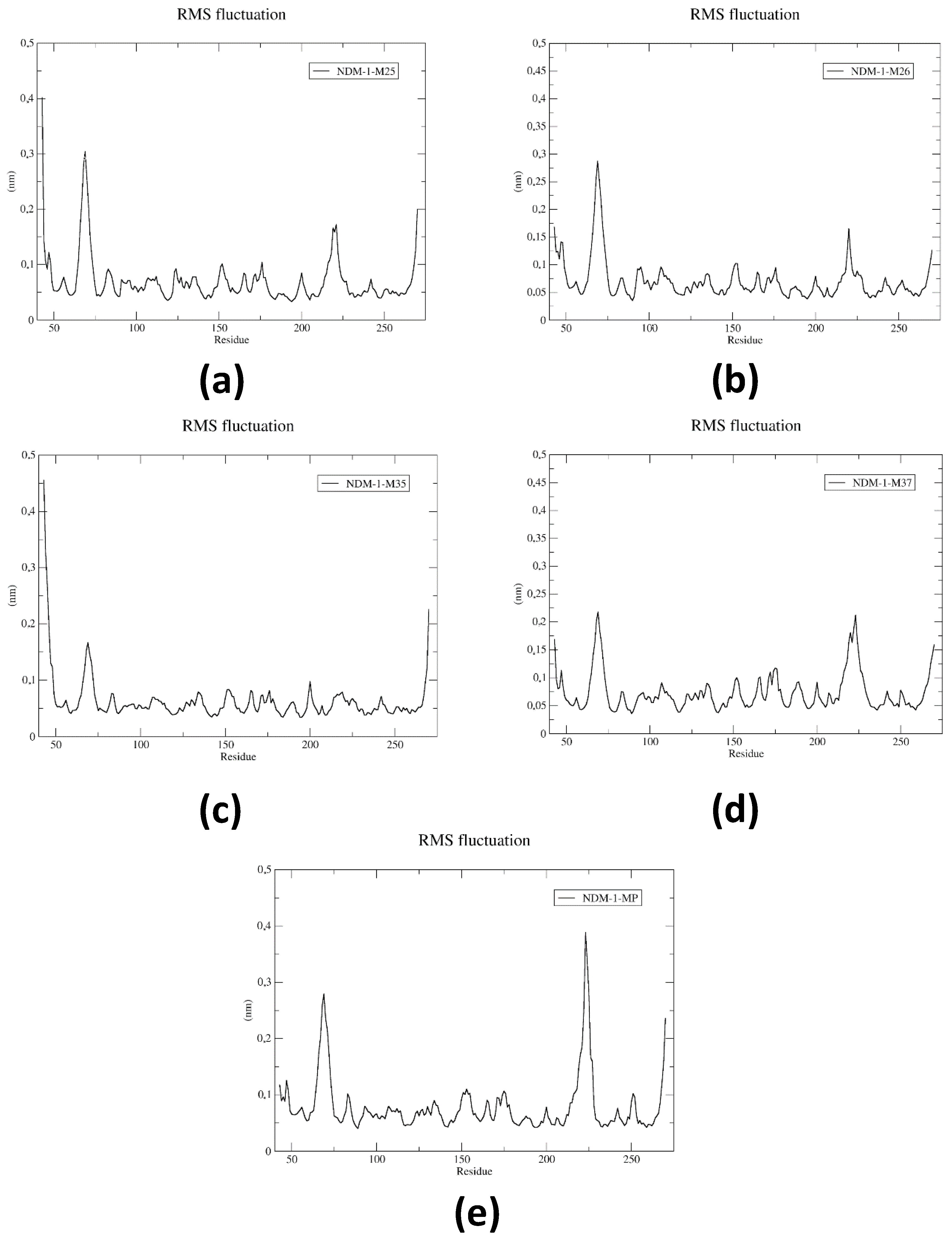 Pharmaceuticals 17 01715 g004
