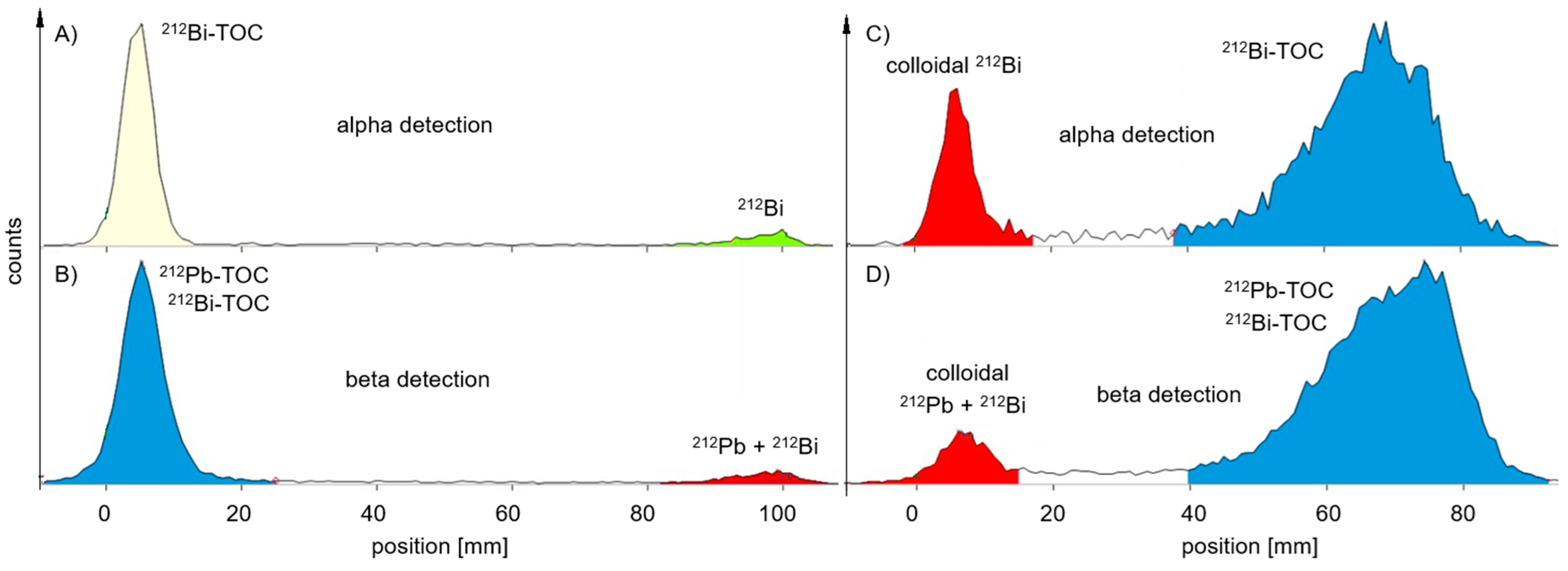 Pharmaceuticals 18 00026 g005