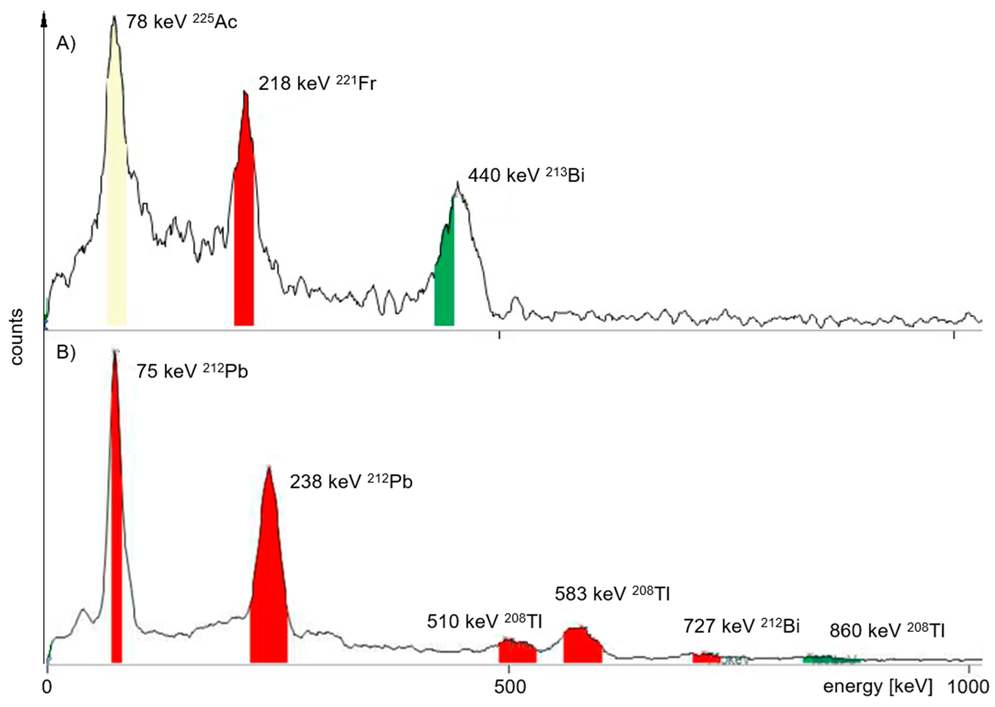 Pharmaceuticals 18 00026 g006