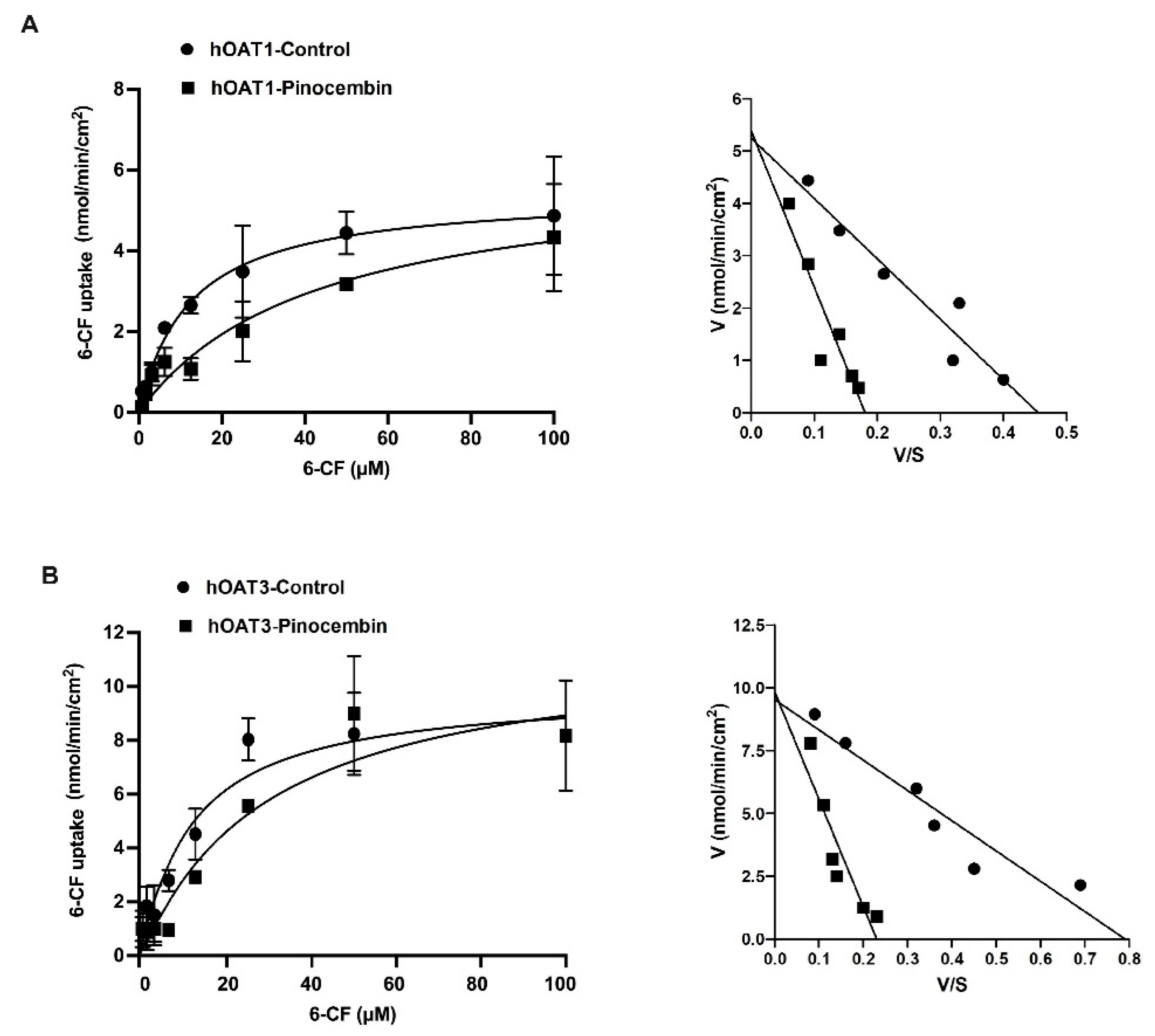 Pharmaceuticals 18 00042 g003
