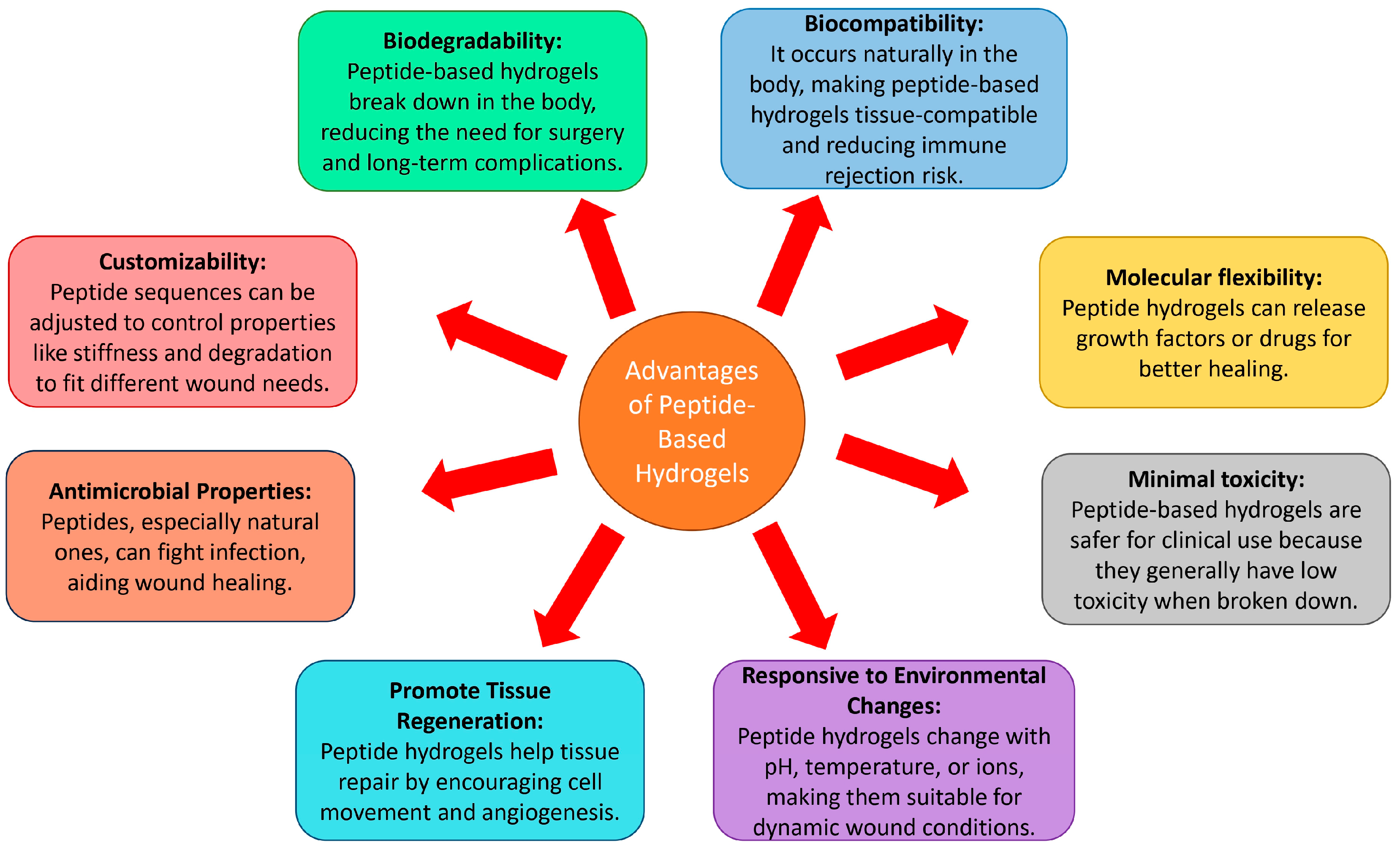 Pharmaceuticals 18 00058 g008