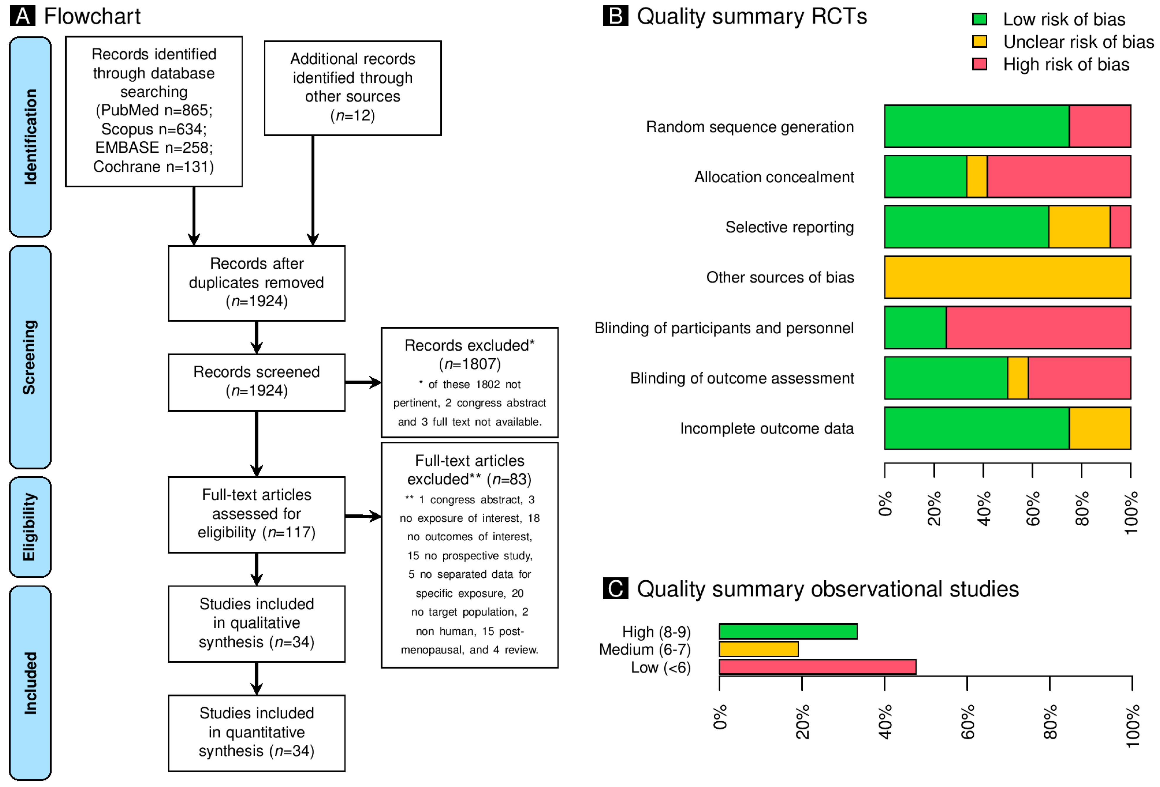 Pharmaceuticals 18 00061 g001 Pharmaceuticals 18 00061 g001