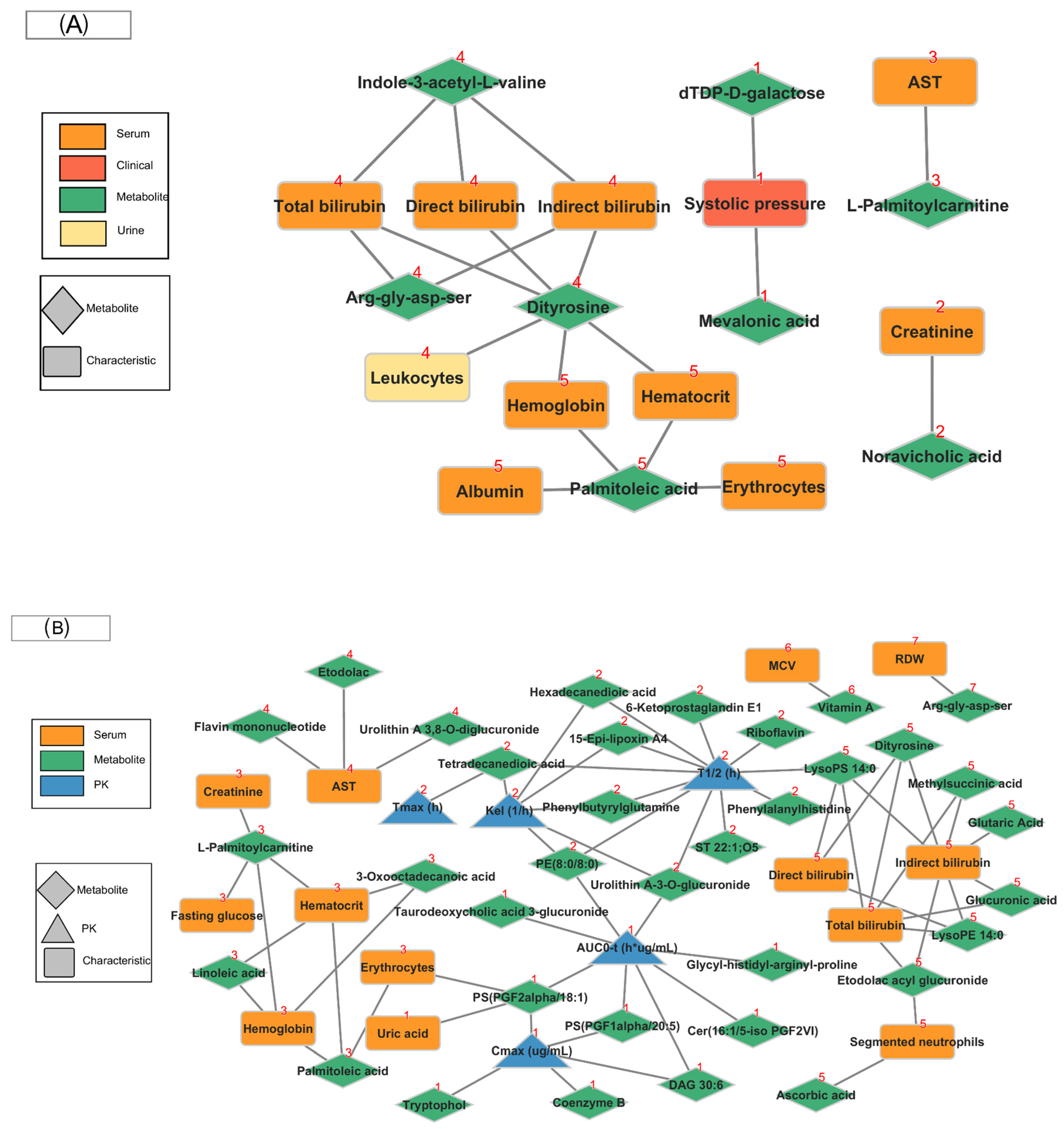 Pharmaceuticals 18 00082 g004