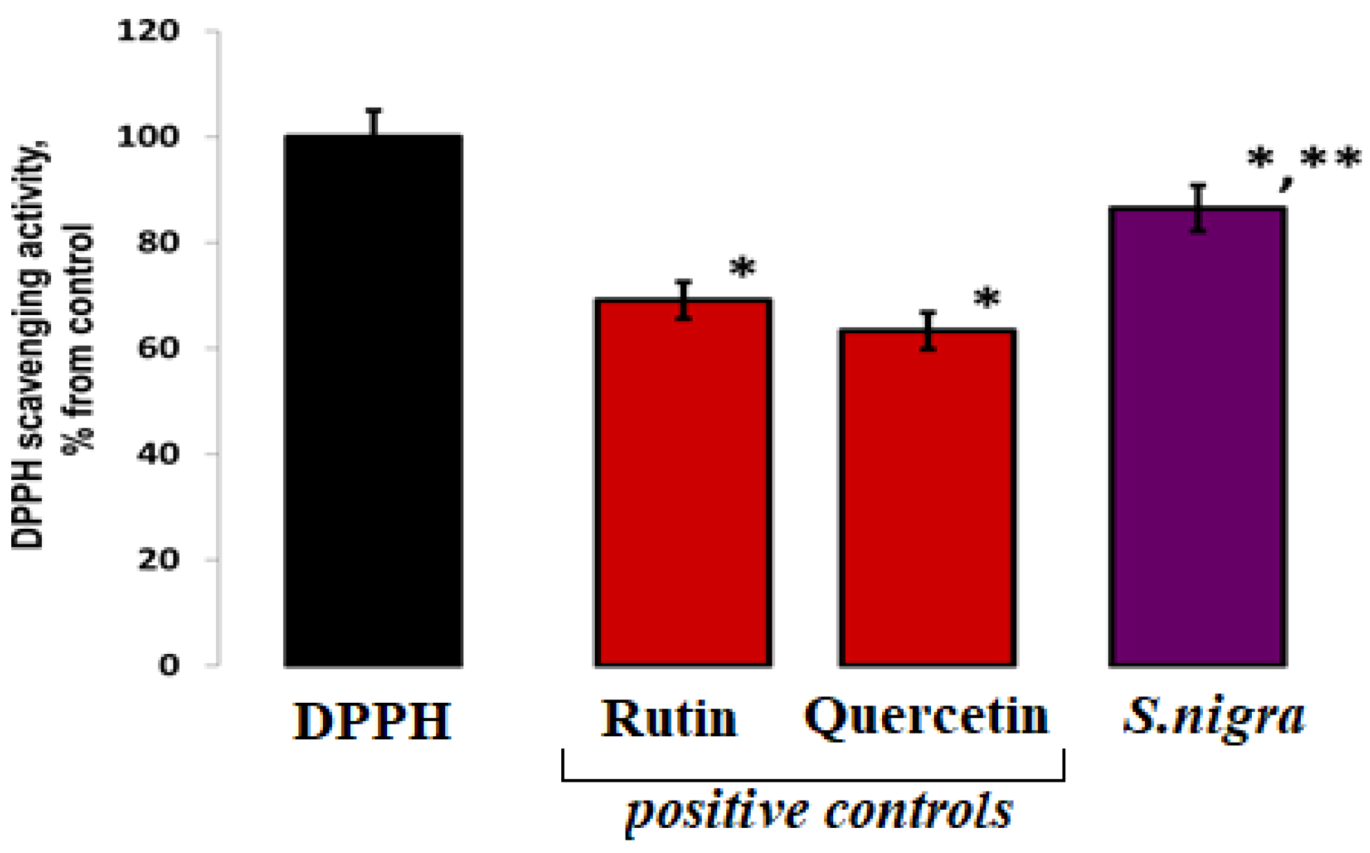 Pharmaceuticals 18 00085 g002