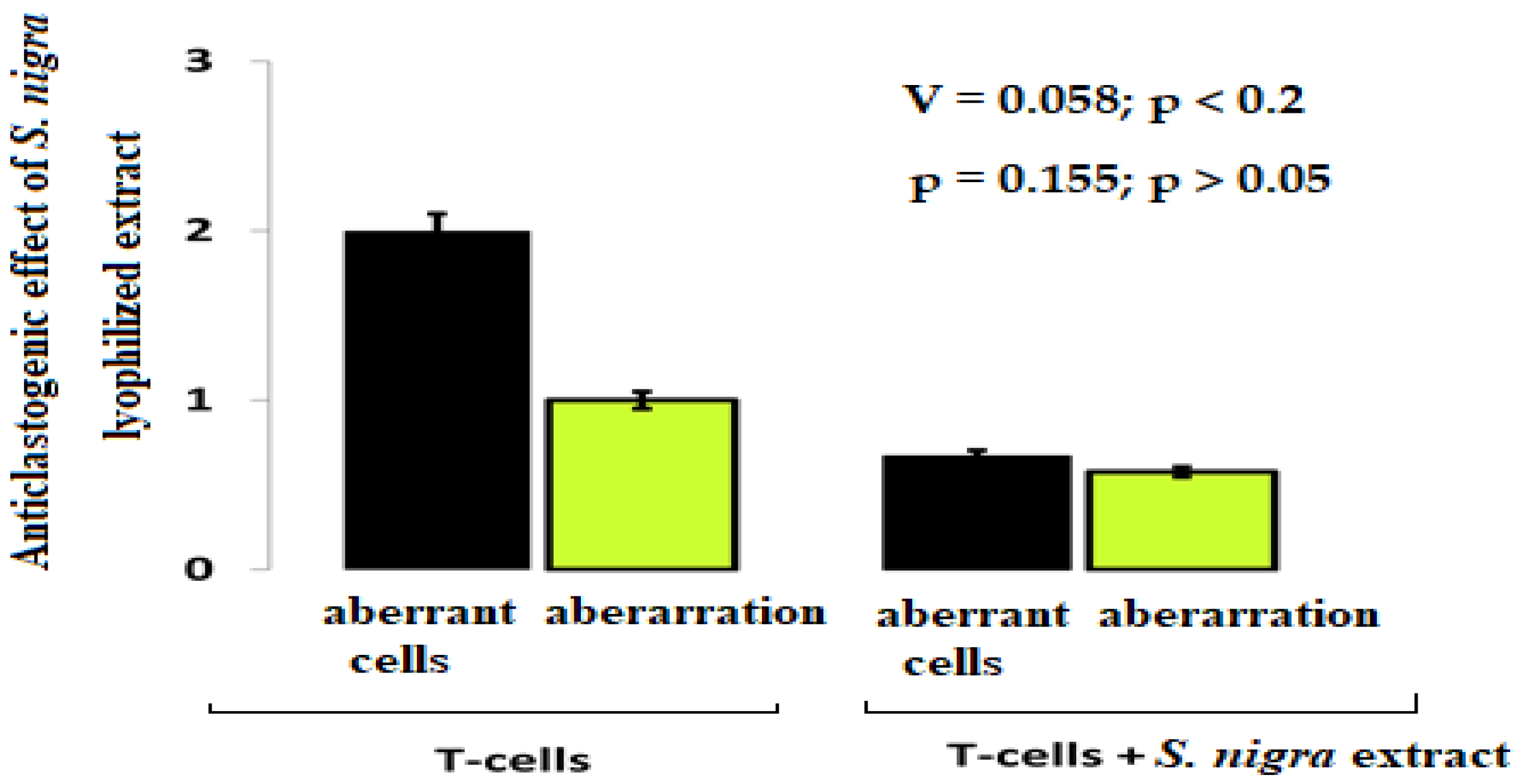 Pharmaceuticals 18 00085 g003