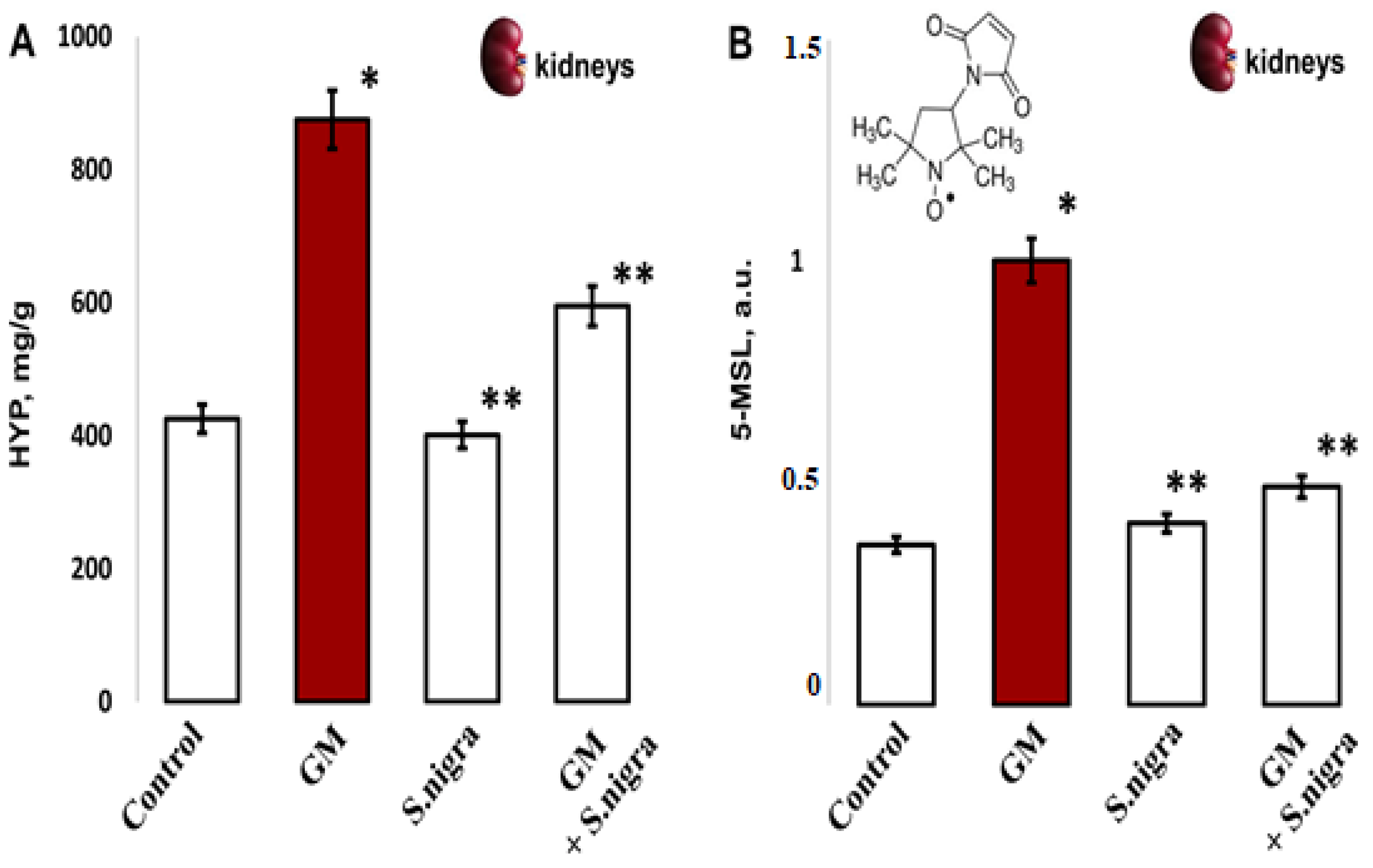 Pharmaceuticals 18 00085 g006
