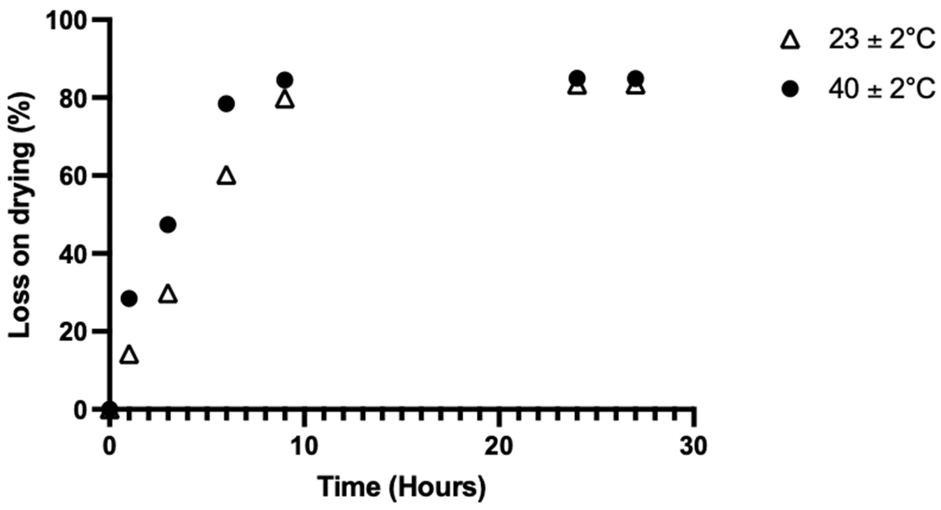 Pharmaceuticals 18 00086 g002