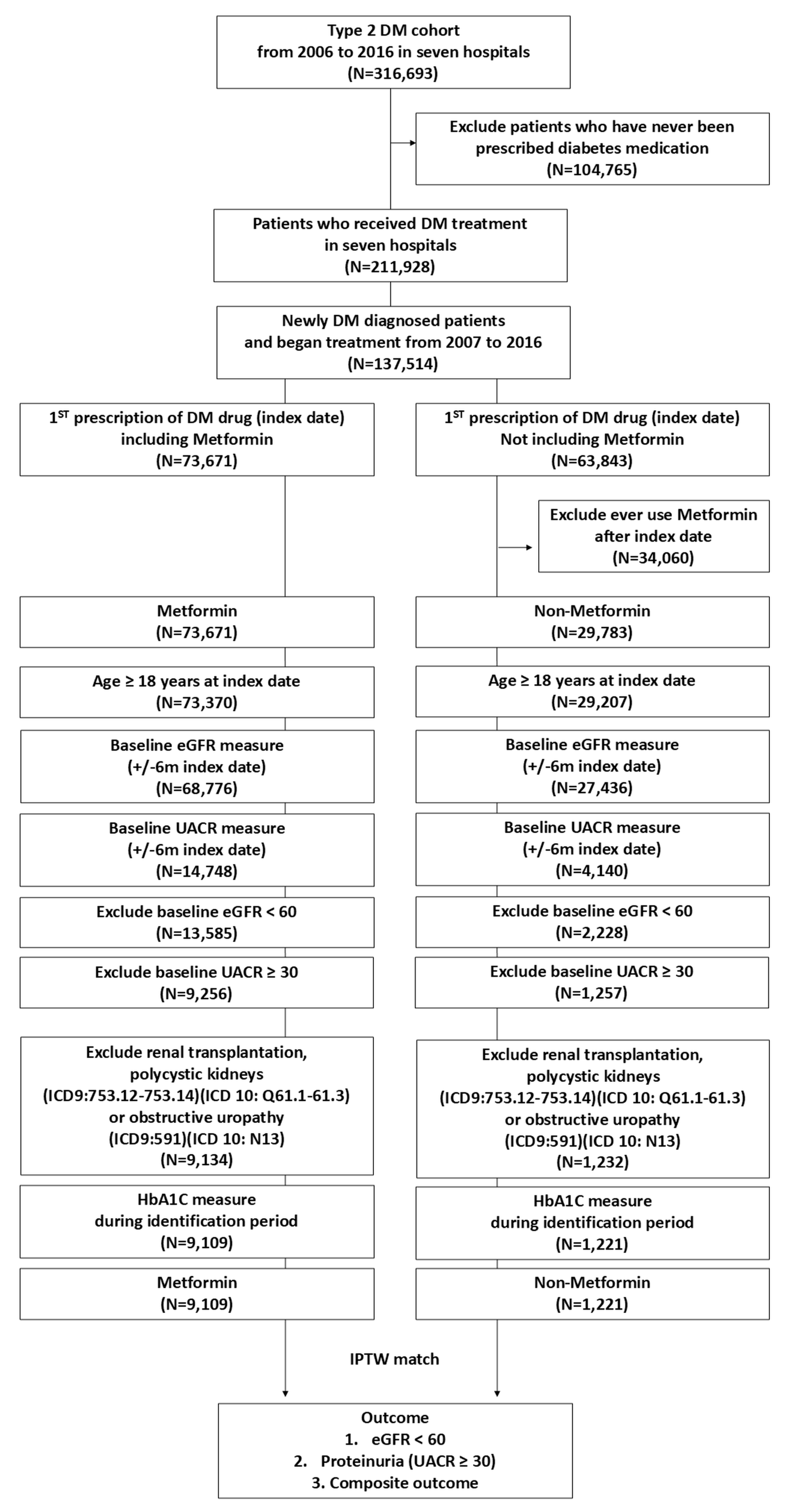 Pharmaceuticals 18 00095 g002