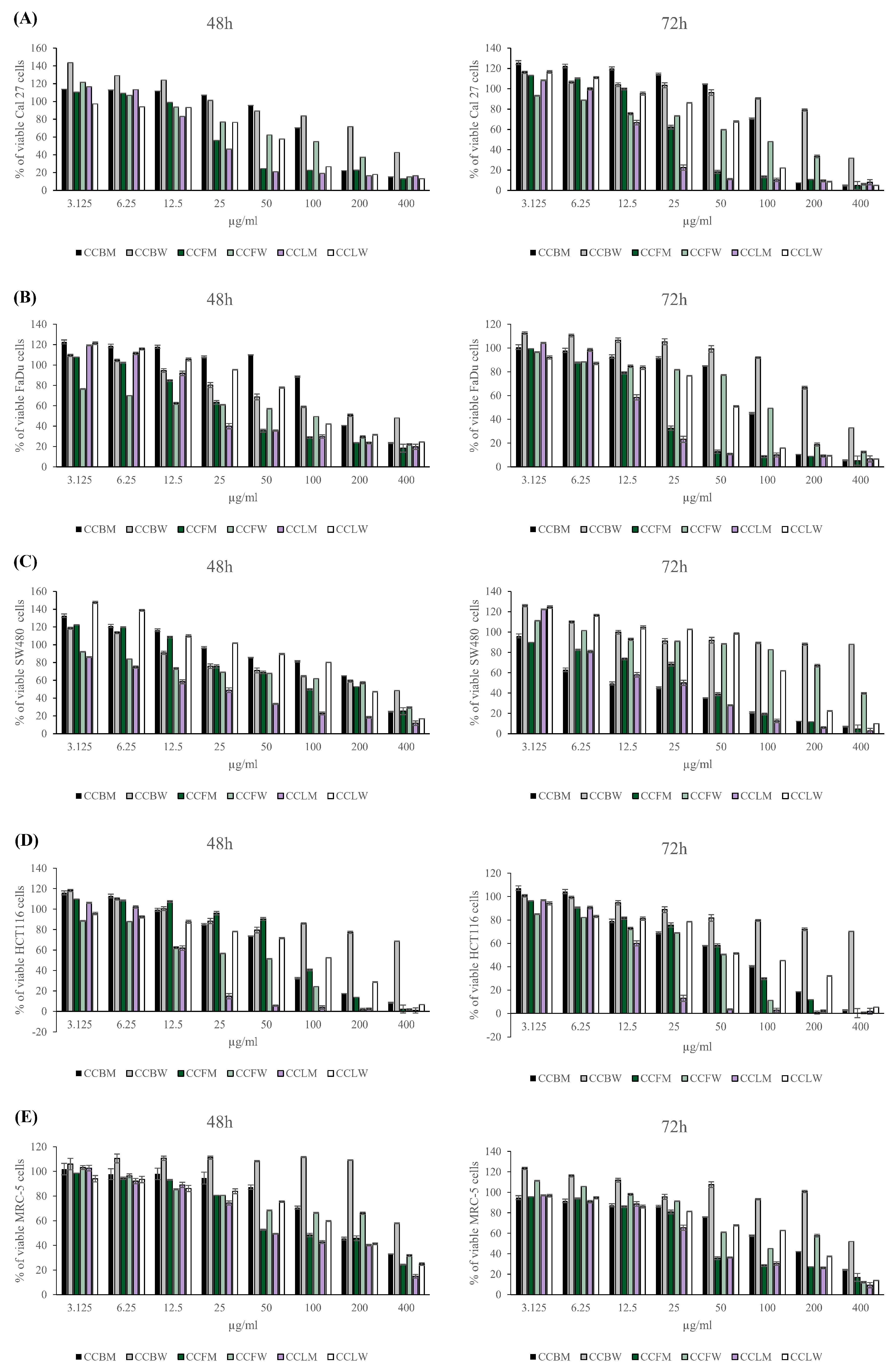 Pharmaceuticals 18 00098 g001