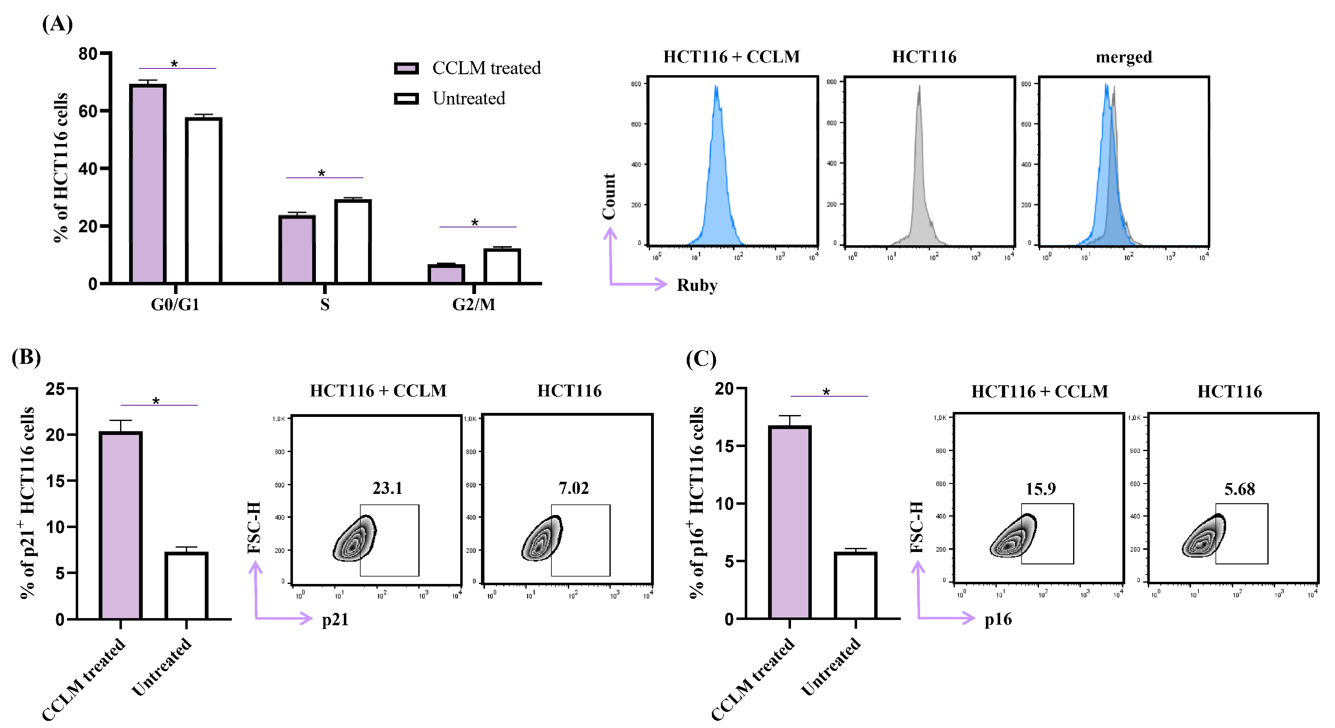 Pharmaceuticals 18 00098 g003