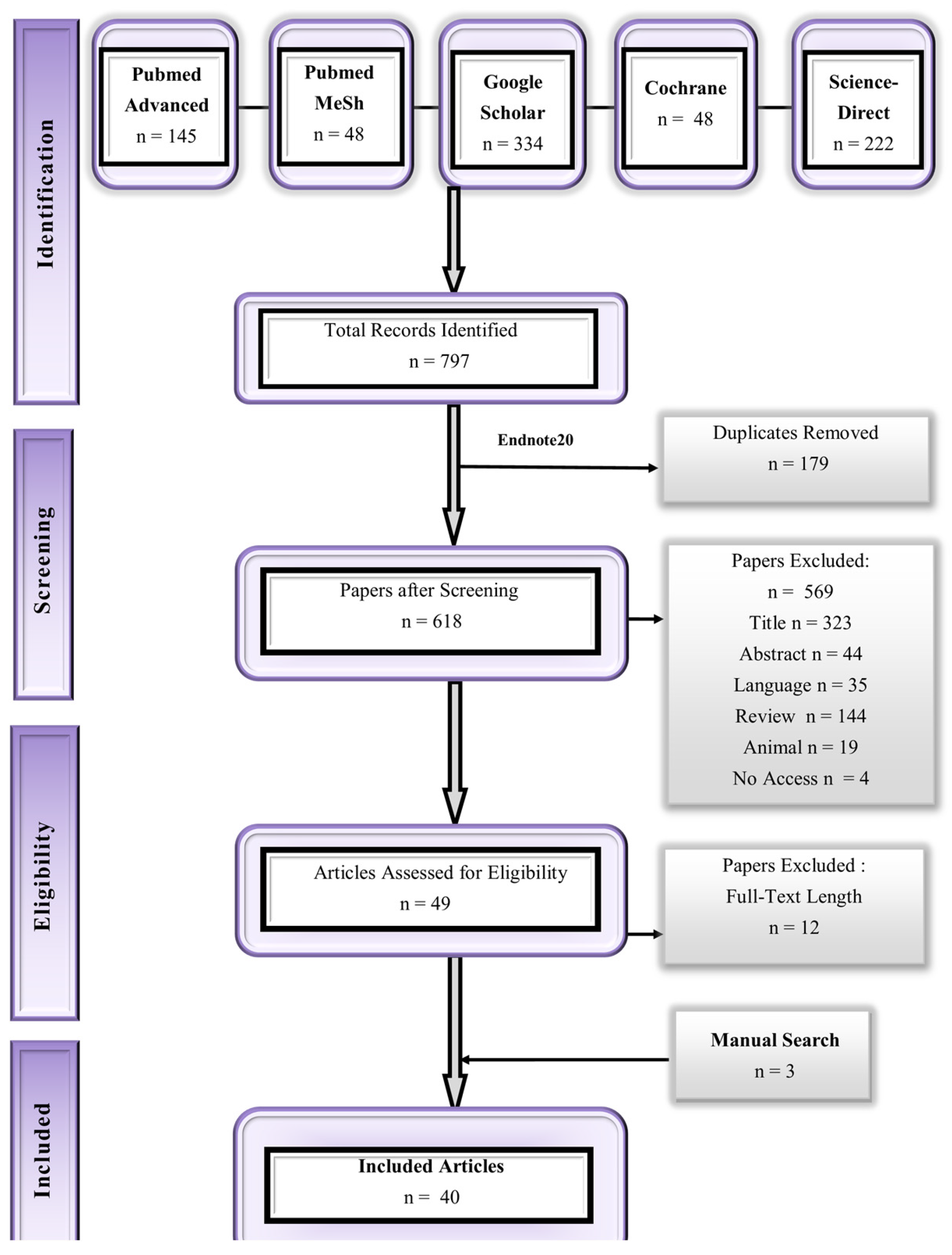 Pharmaceuticals 18 00122 g001 Pharmaceuticals 18 00122 g001