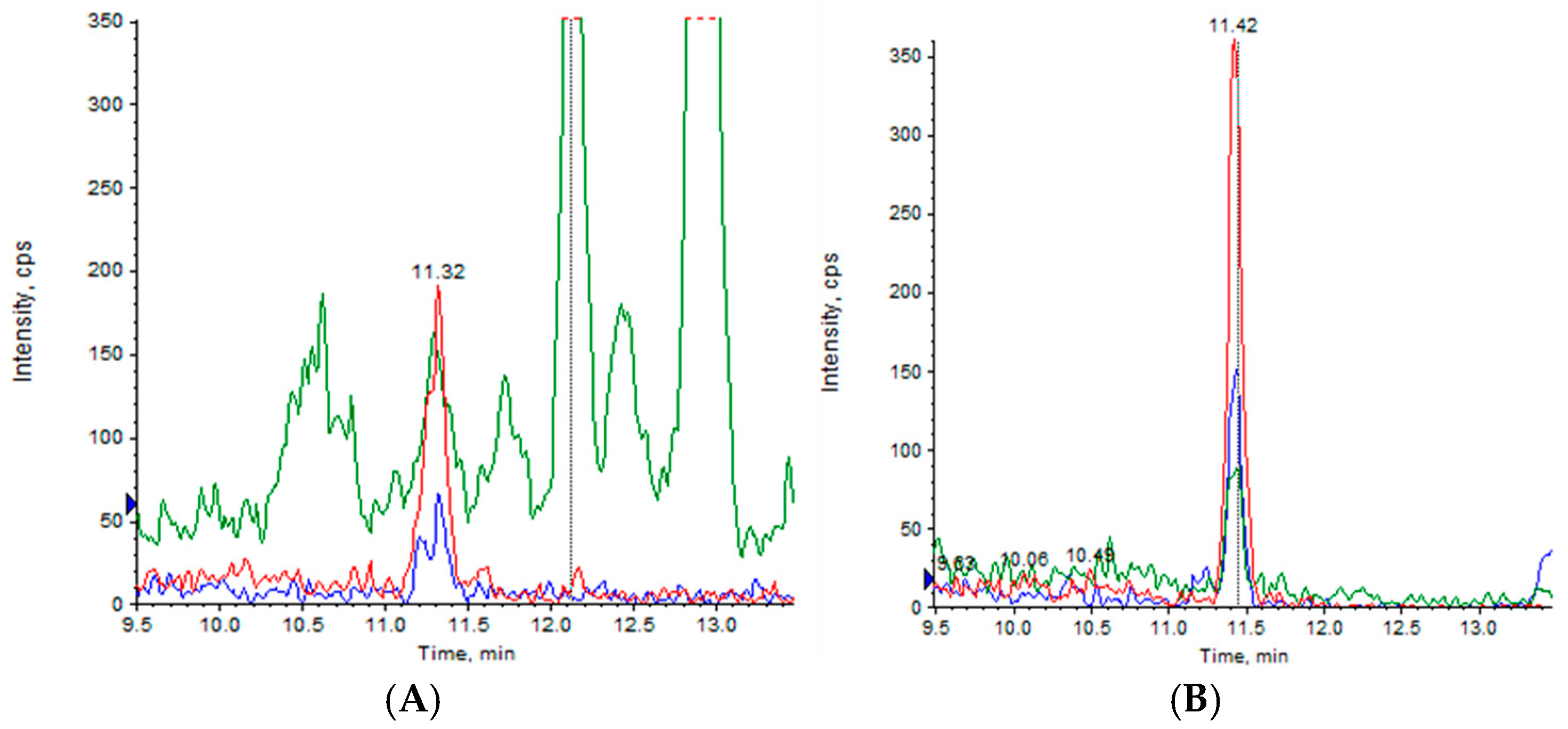 Pharmaceuticals 18 00160 g005