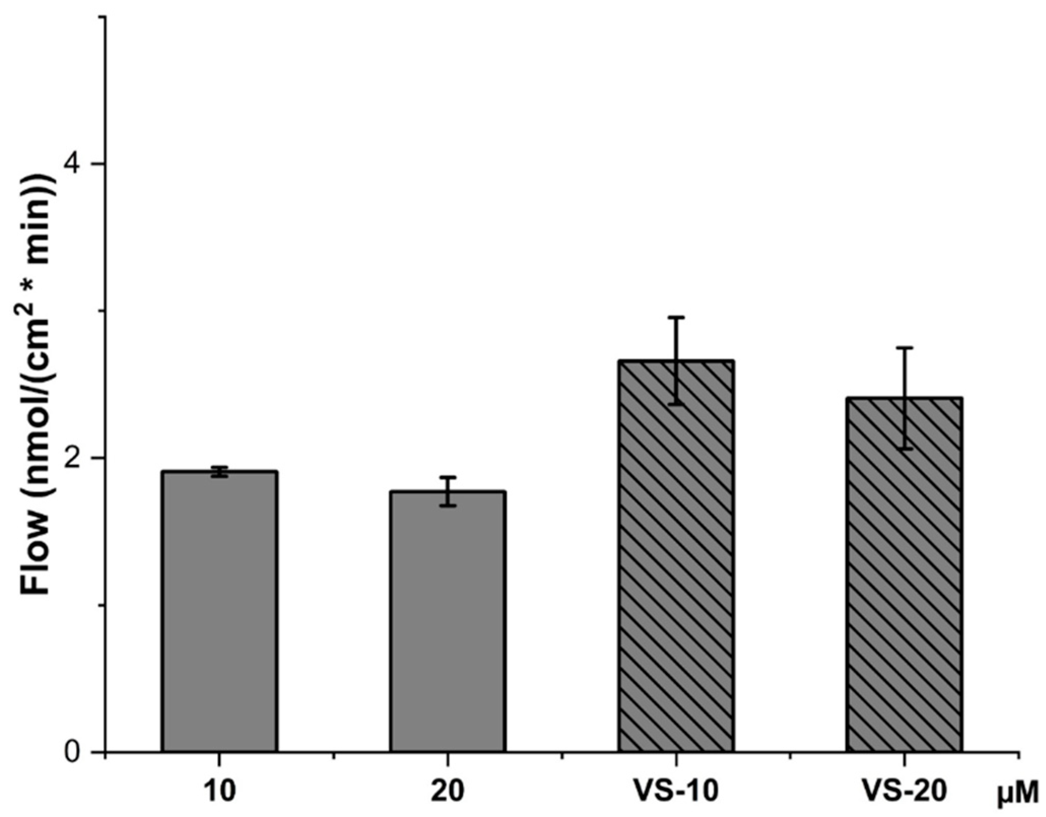 Pharmaceuticals 18 00160 g008