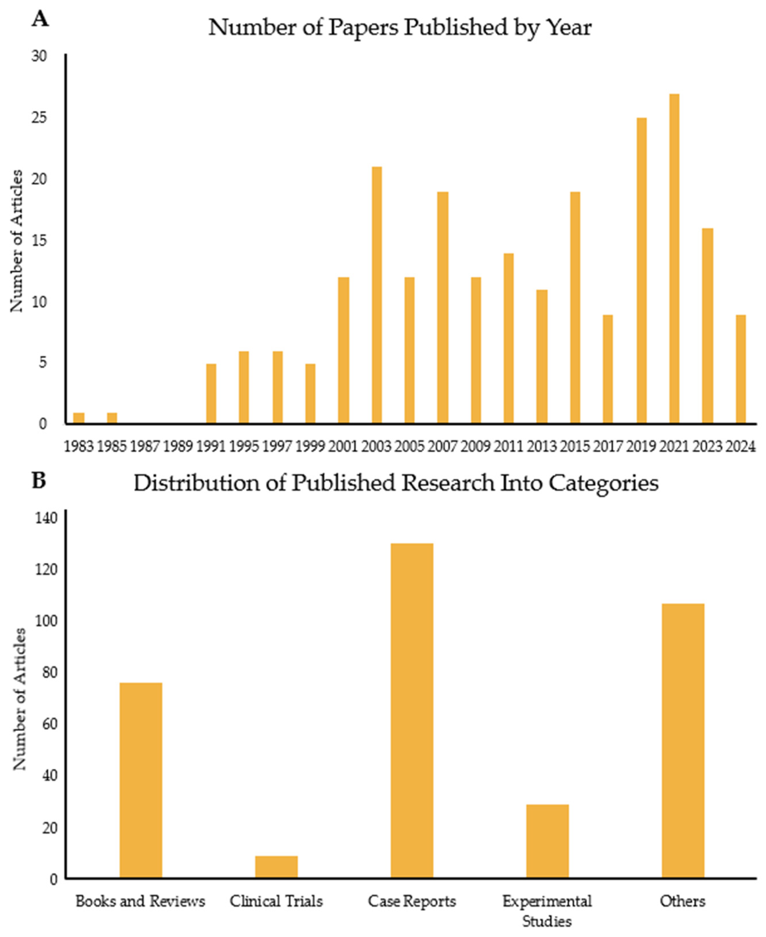 Pharmaceuticals 18 00184 g001 Pharmaceuticals 18 00184 g001